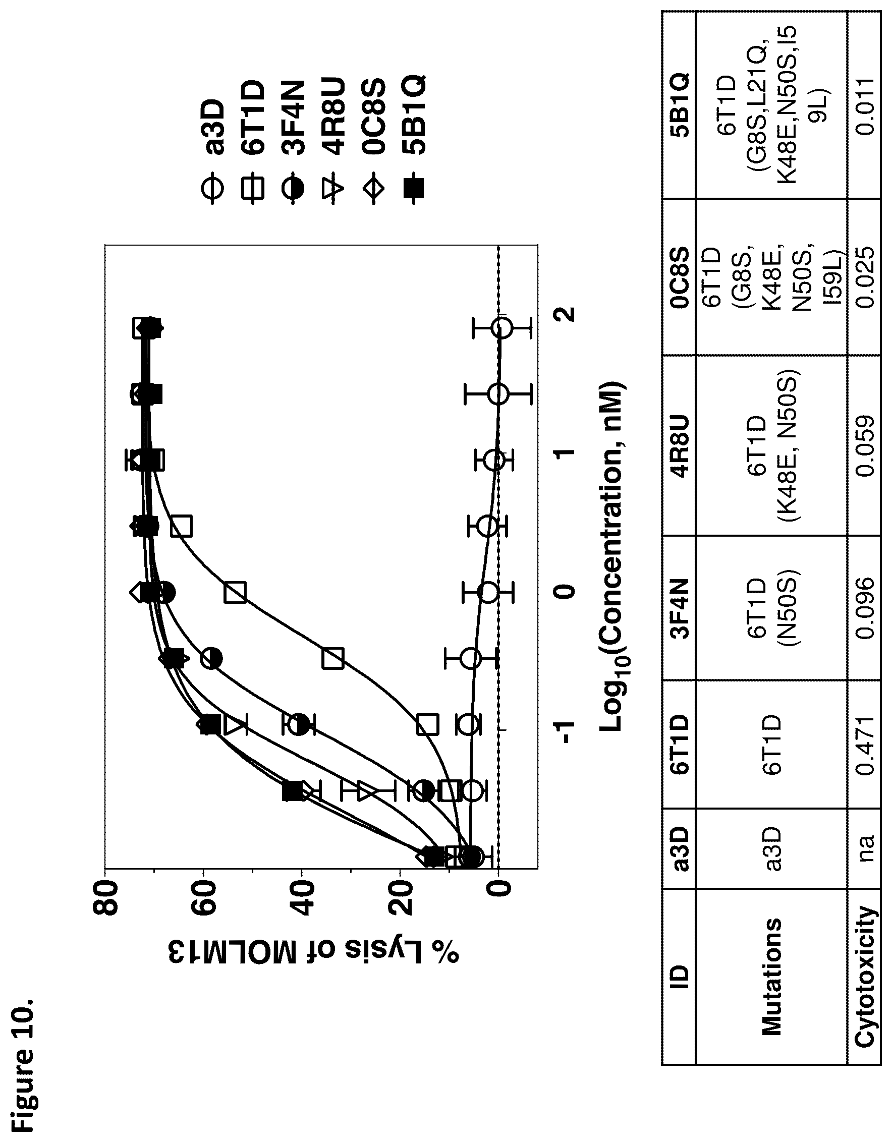 Patent US12338294 Figure 10 – D-domain containing polypeptides and uses thereof
