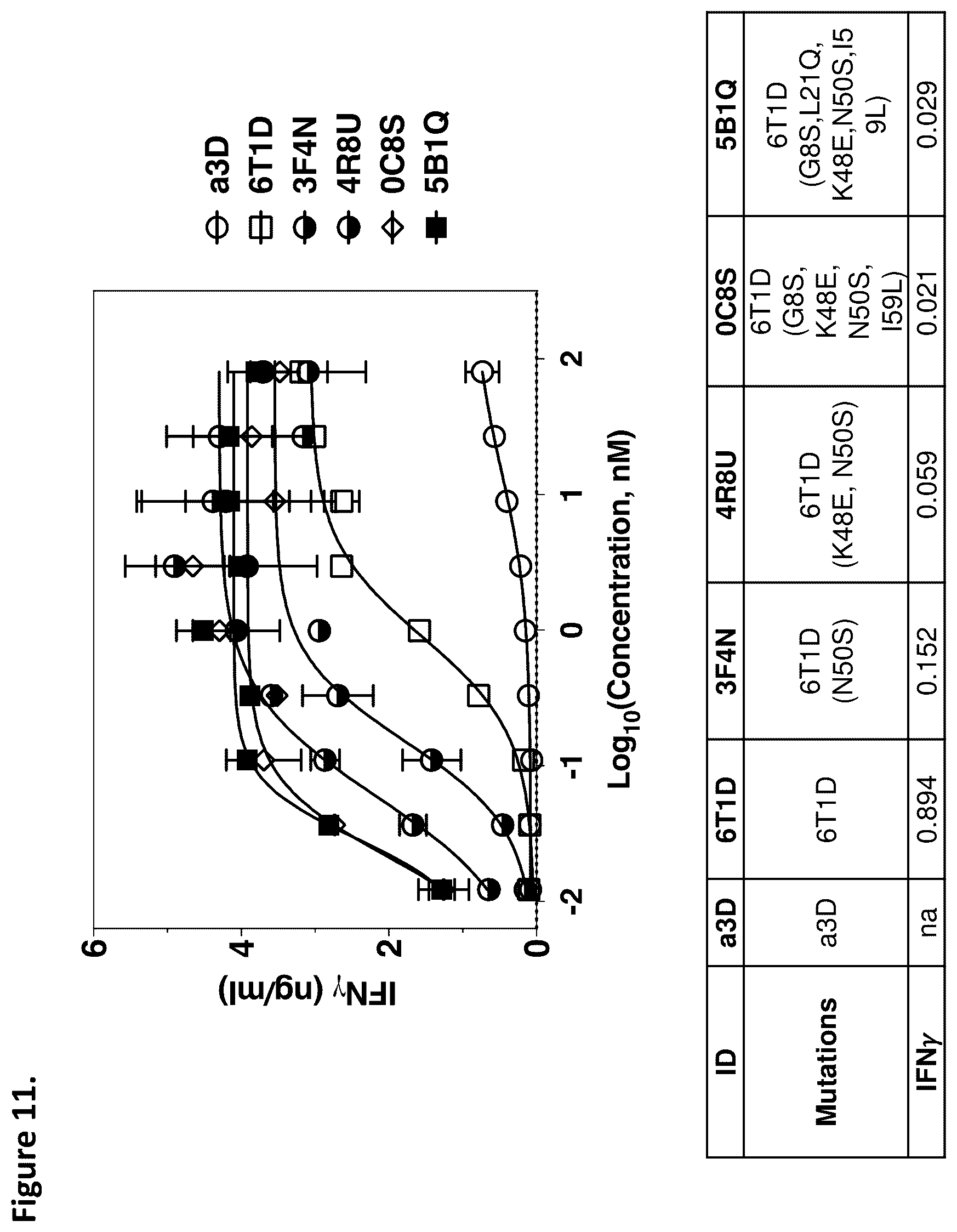Patent US12338294 Figure 11 – D-domain containing polypeptides and uses thereof