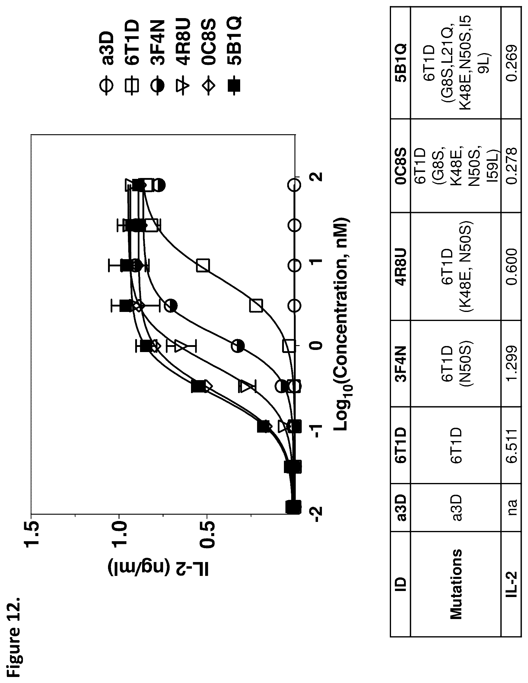 Patent US12338294 Figure 12 – D-domain containing polypeptides and uses thereof