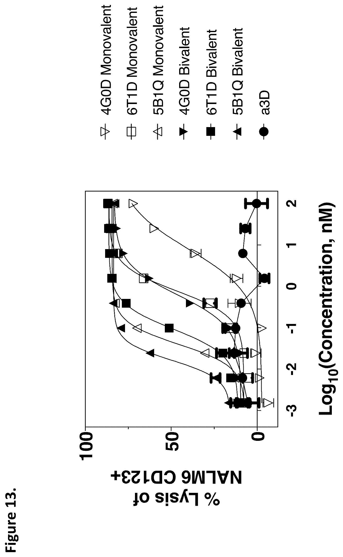 Patent US12338294 Figure 13 – D-domain containing polypeptides and uses thereof