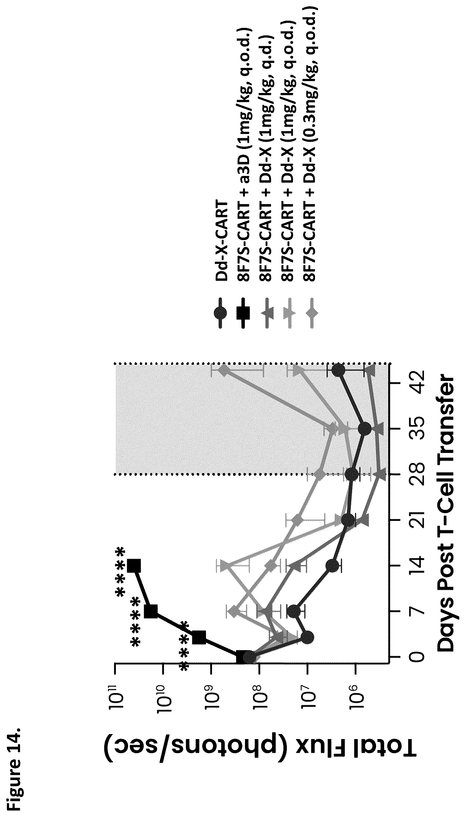 Patent US12338294 Figure 14 – D-domain containing polypeptides and uses thereof