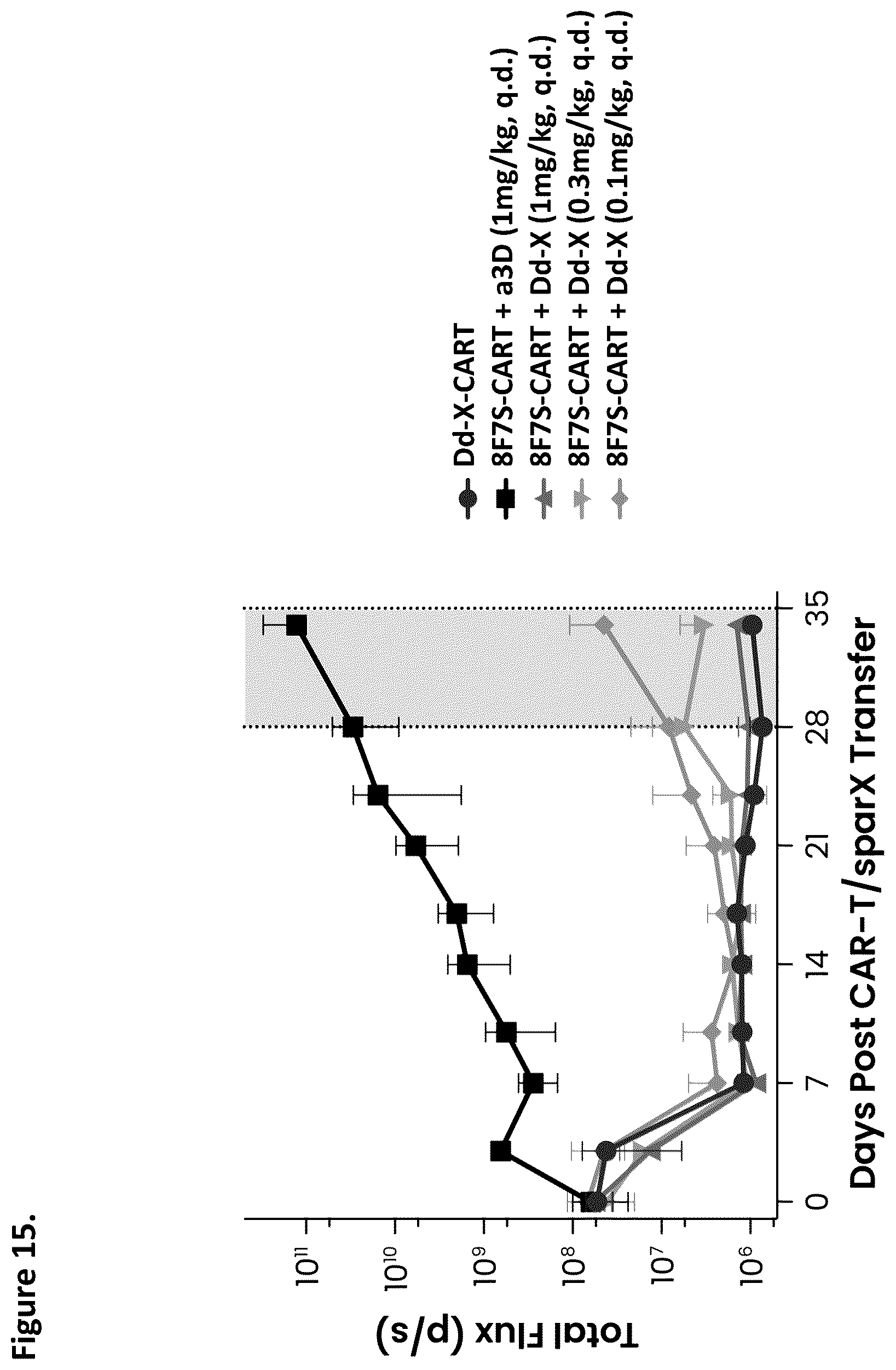 Patent US12338294 Figure 15 – D-domain containing polypeptides and uses thereof