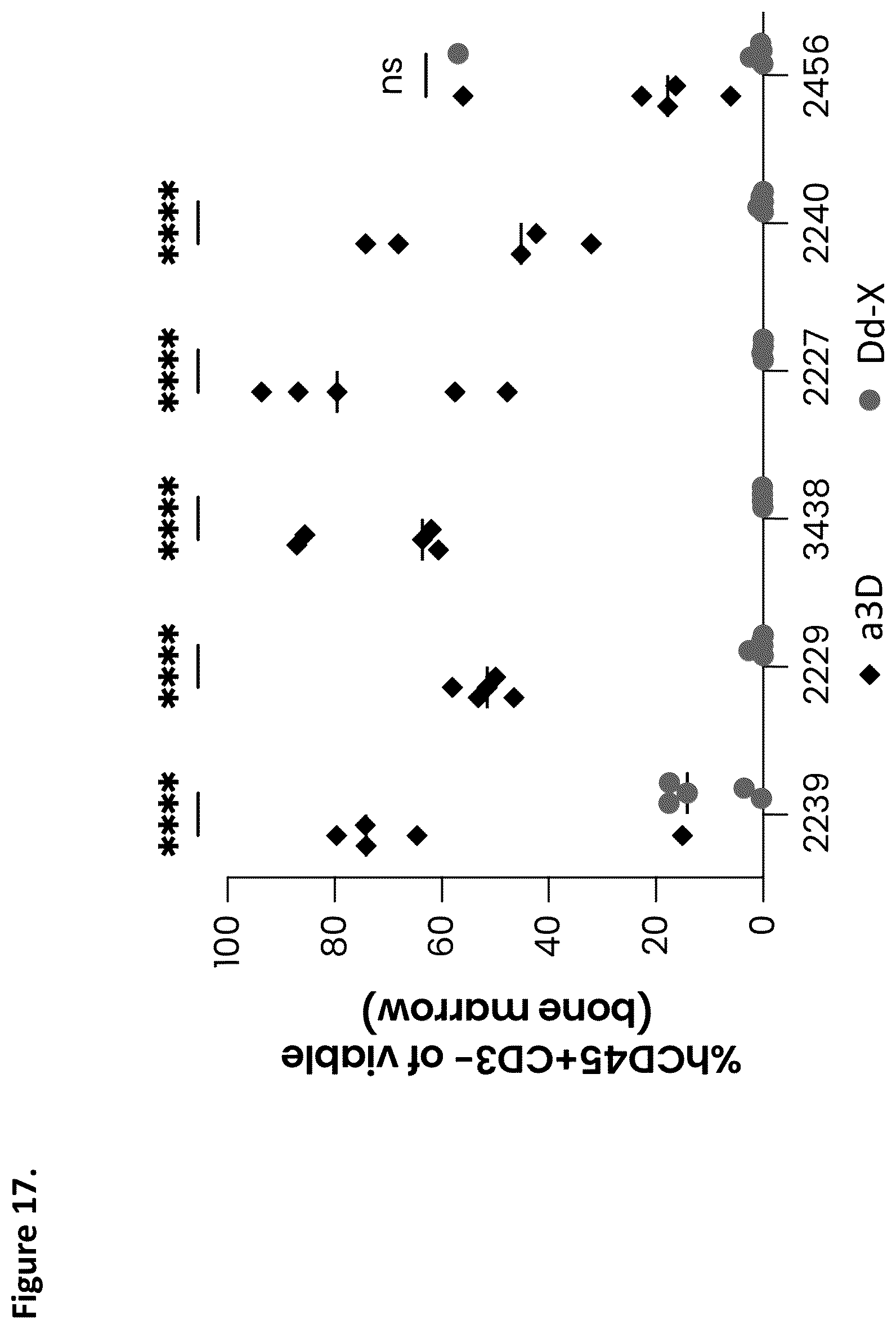 Patent US12338294 Figure 17 – D-domain containing polypeptides and uses thereof