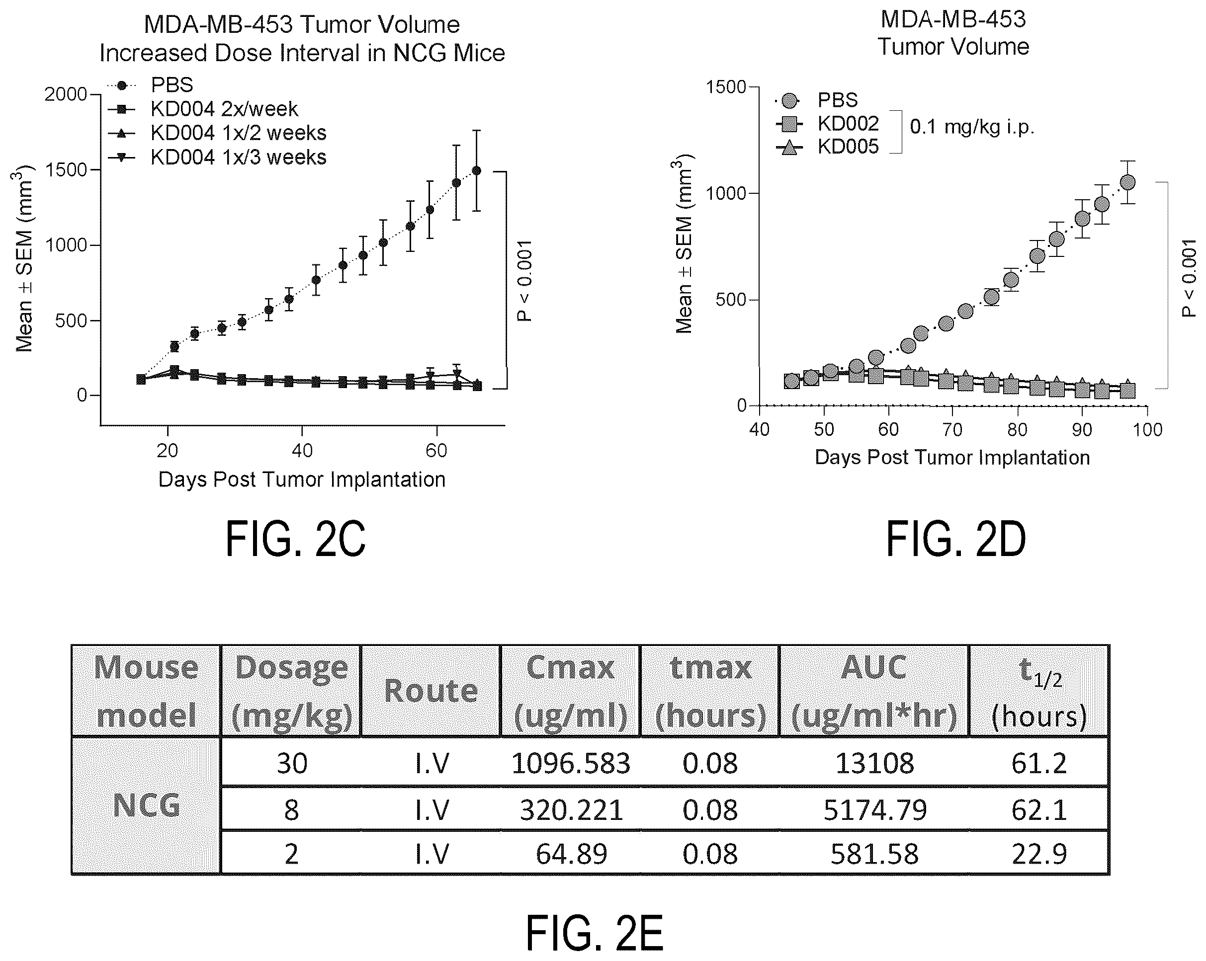 Patent US12338295 Figure 3 – Binding agents targeting TROP2-expressing tumor cells