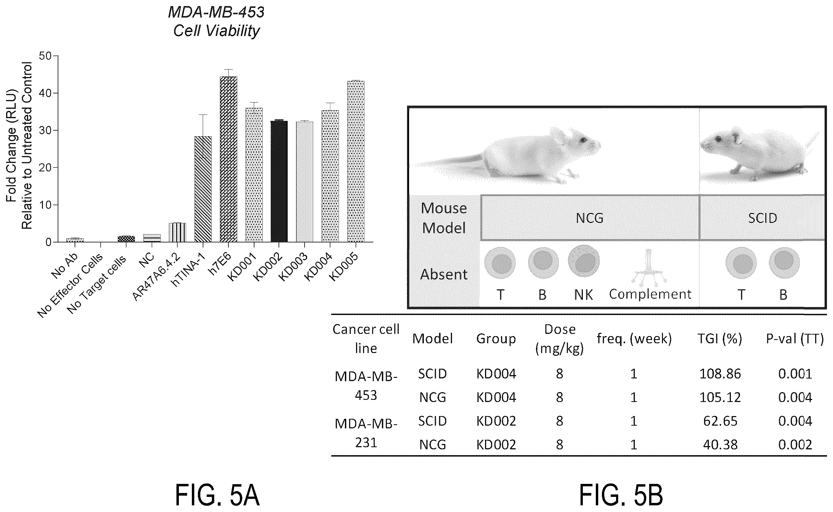 Patent US12338295 Figure 6 – Binding agents targeting TROP2-expressing tumor cells
