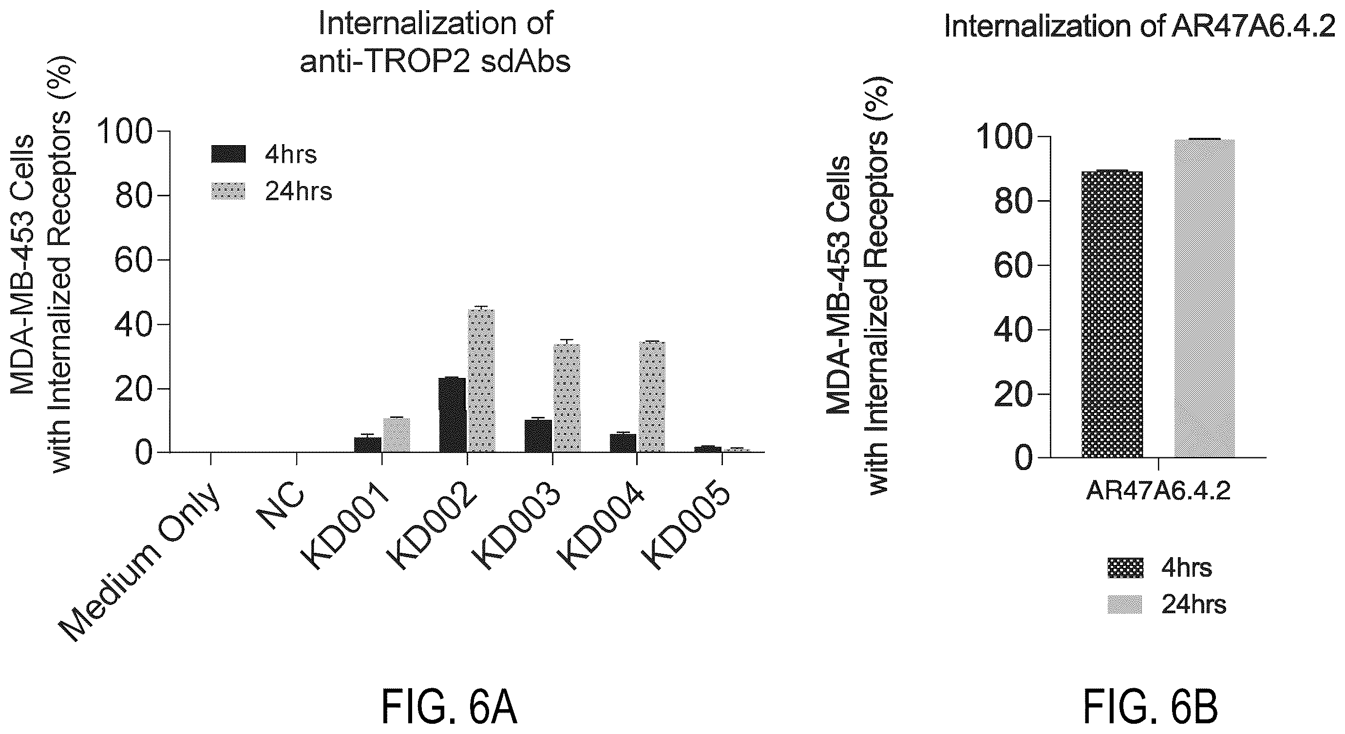 Patent US12338295 Figure 7 – Binding agents targeting TROP2-expressing tumor cells
