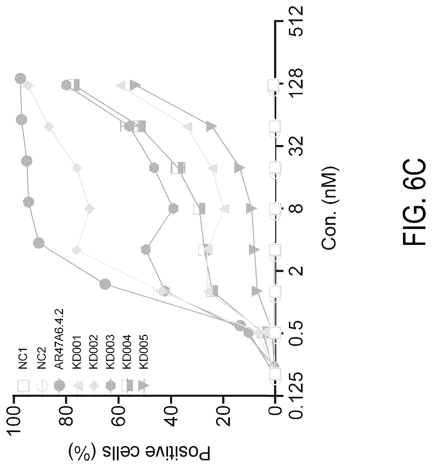 Patent US12338295 Figure 8 – Binding agents targeting TROP2-expressing tumor cells