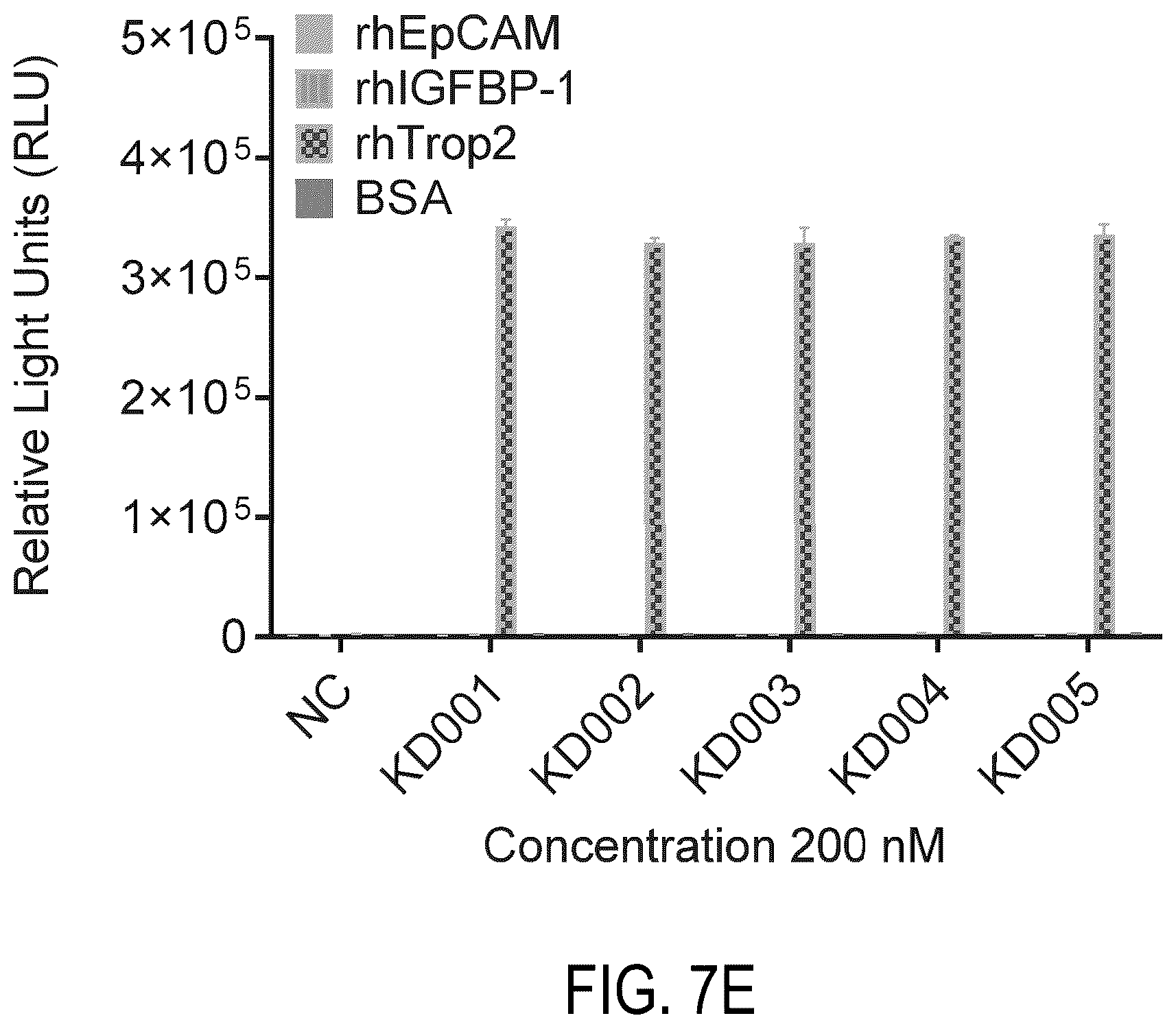Patent US12338295 Figure 11 – Binding agents targeting TROP2-expressing tumor cells