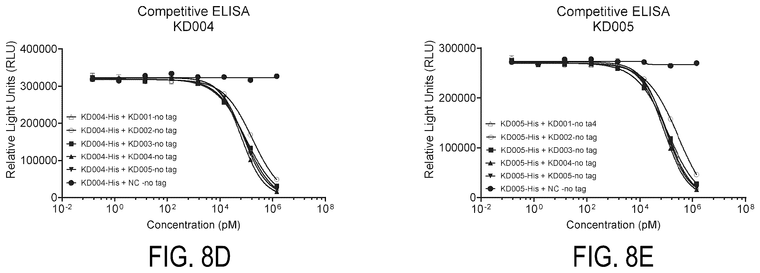 Patent US12338295 Figure 13 – Binding agents targeting TROP2-expressing tumor cells