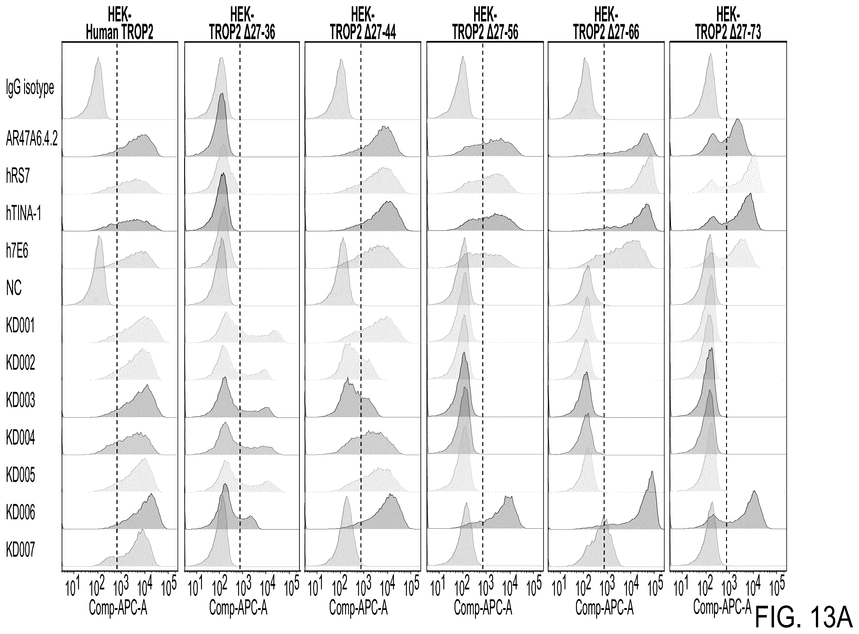 Patent US12338295 Figure 19 – Binding agents targeting TROP2-expressing tumor cells