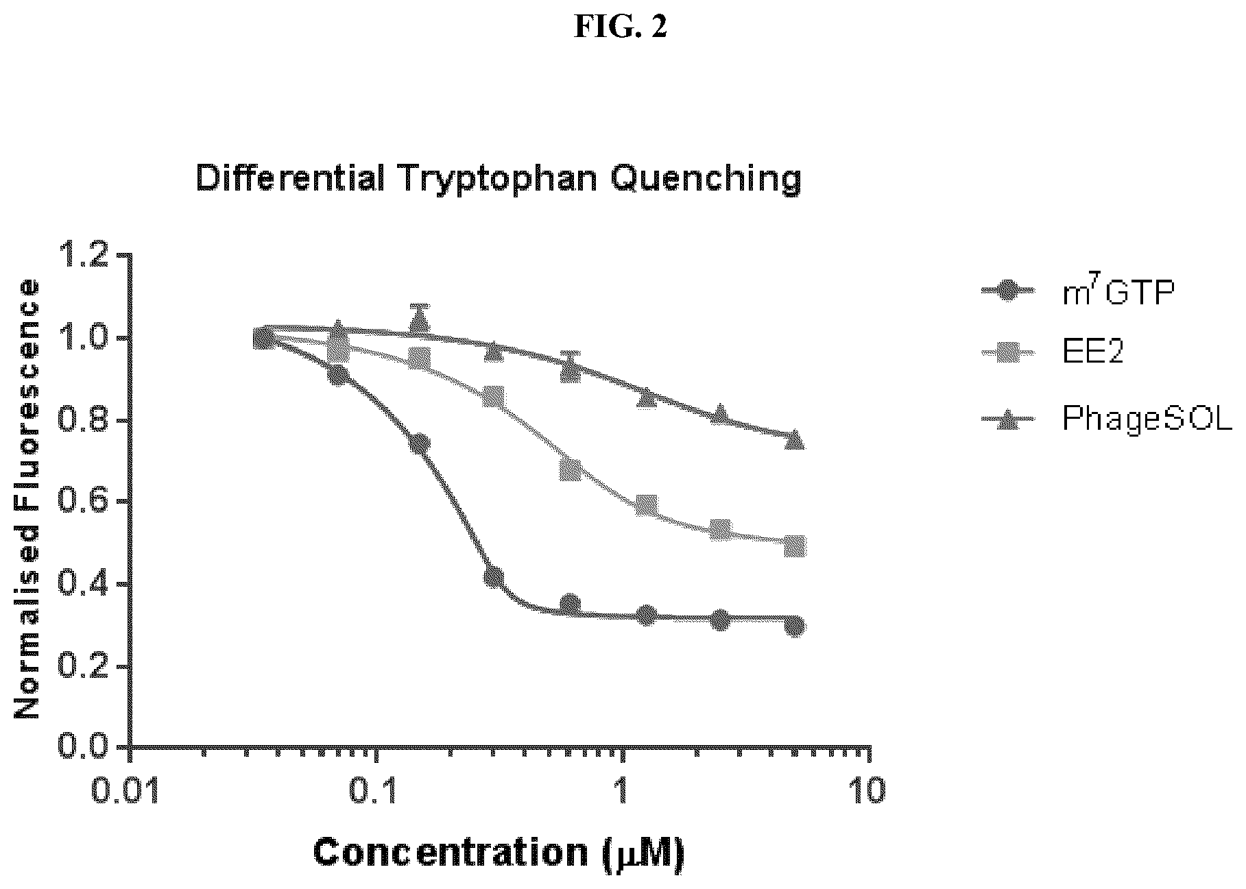 Patent US12338296 Figure 3 – Peptides and compounds that bind to elongation initiation factor 4E