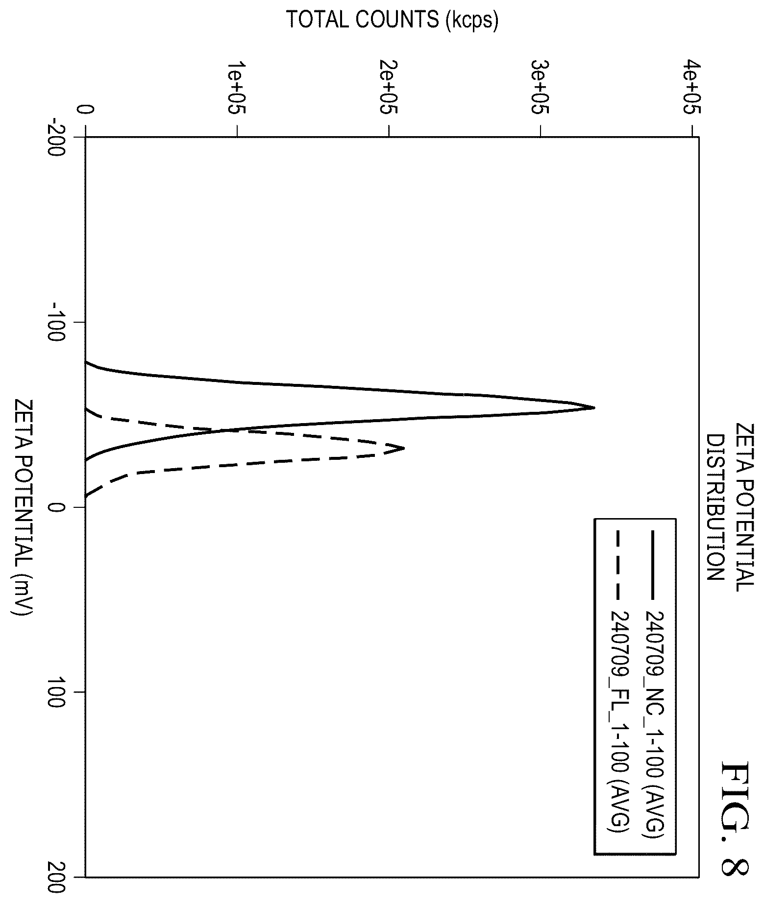 Patent US12338297 Figure 8 – Method for obtaining sulfated nanoparticles of cellulose and mannan from endosperms