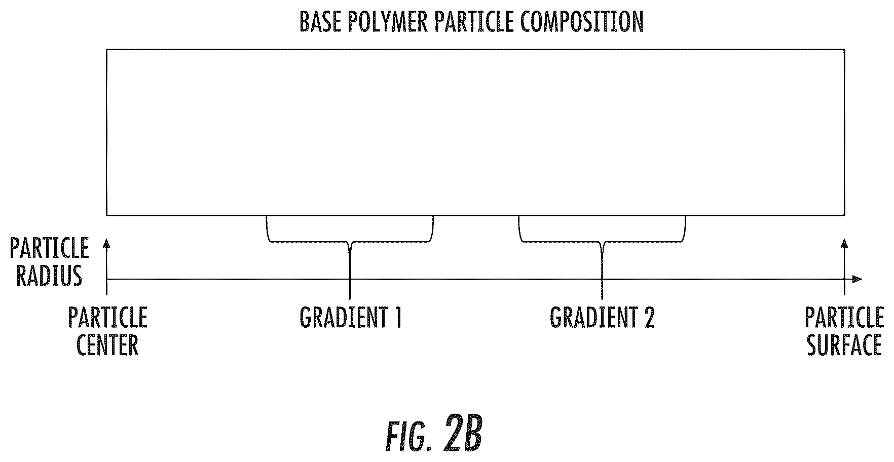 Patent US12338300 Figure 3 – Polymer particles with a gradient composition and methods of production thereof