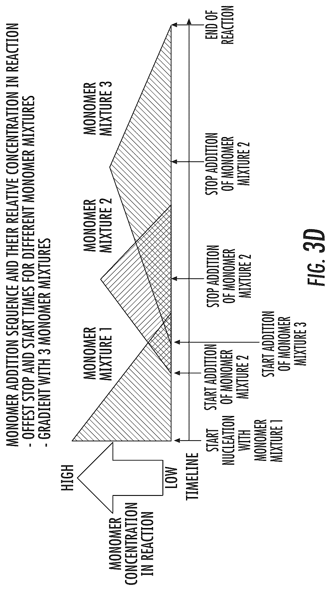 Patent US12338300 Figure 7 – Polymer particles with a gradient composition and methods of production thereof