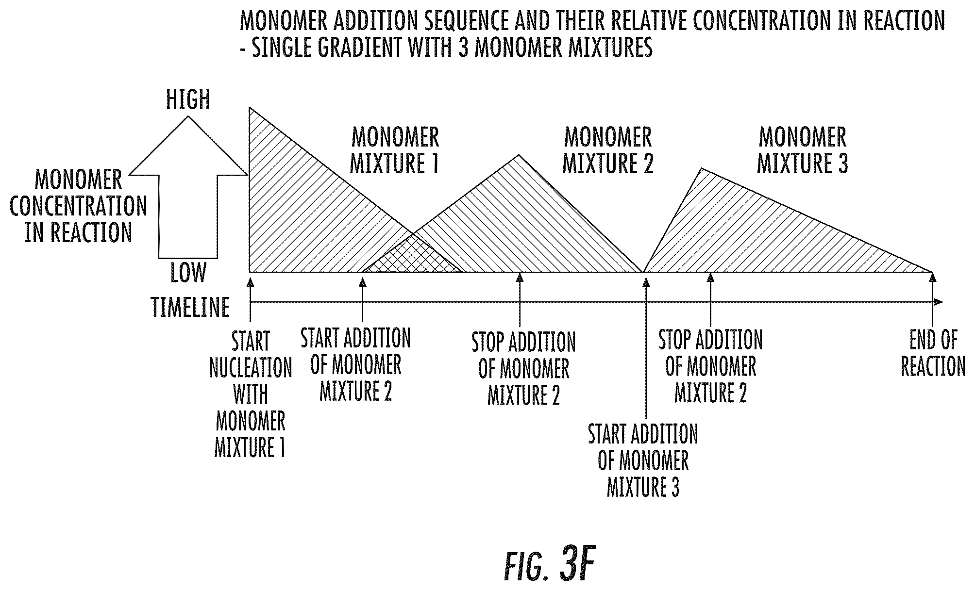 Patent US12338300 Figure 9 – Polymer particles with a gradient composition and methods of production thereof
