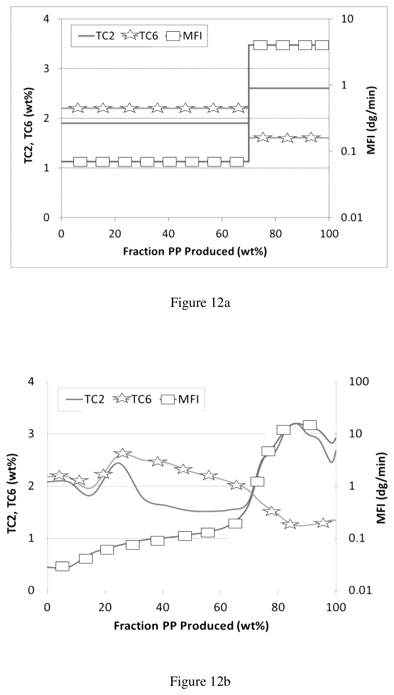 Patent US12338303 Figure 12 – Process for making propylene-based terpolymer