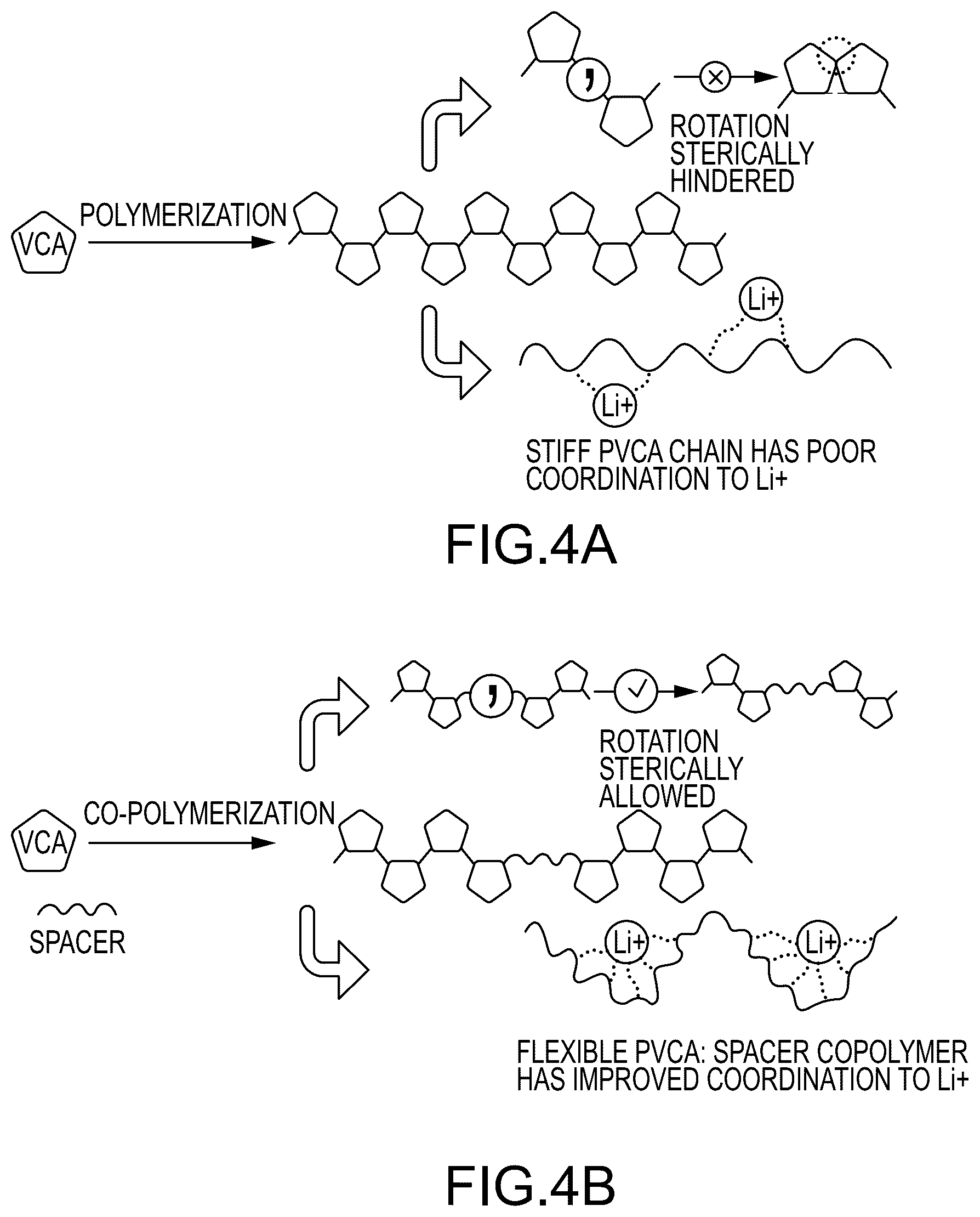 Patent US12338307 Figure 4 – Solid state batteries