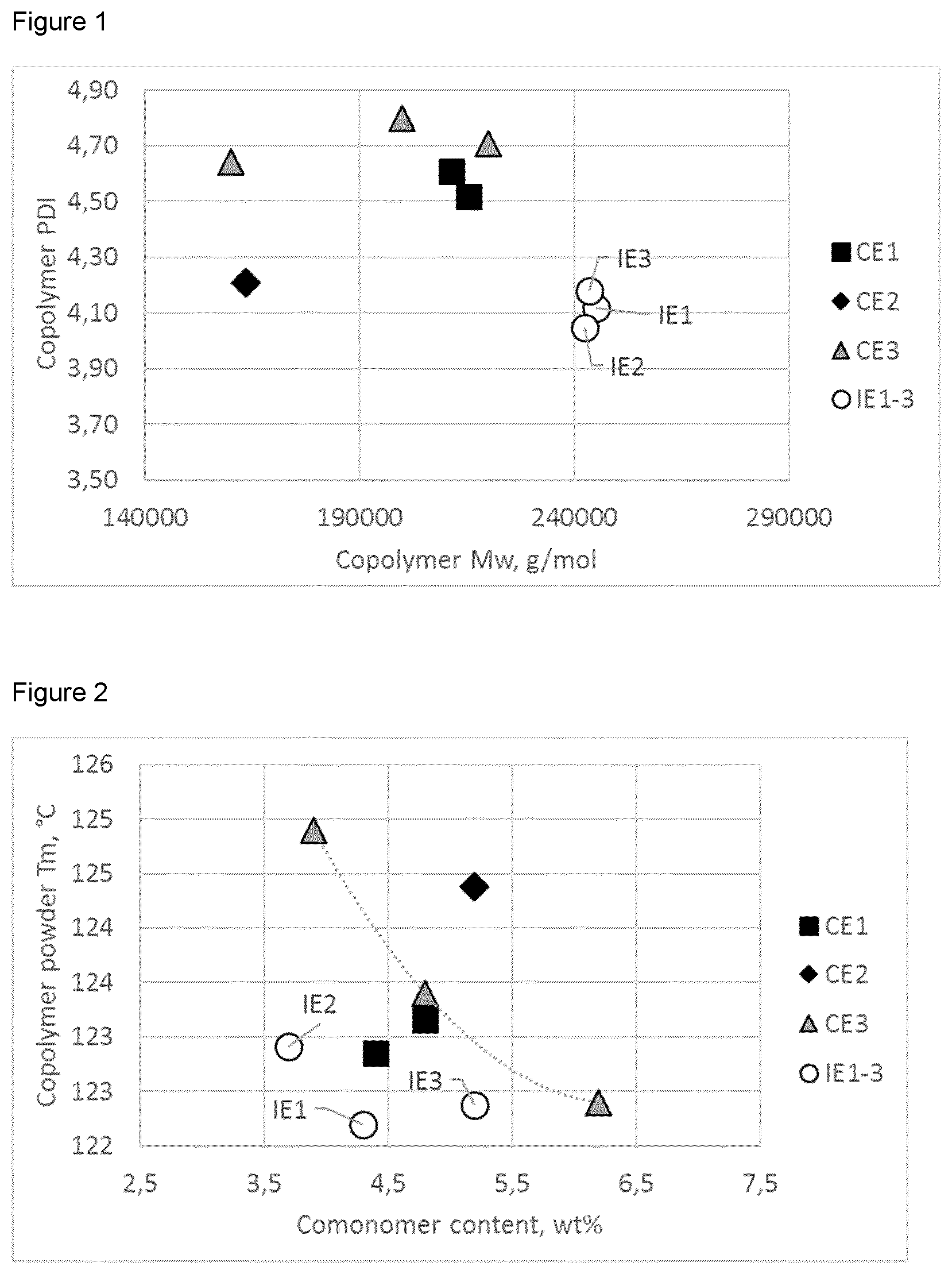 Patent US12338311 — Ziegler-Natta catalysts for olefin polymerization — Figure 1
