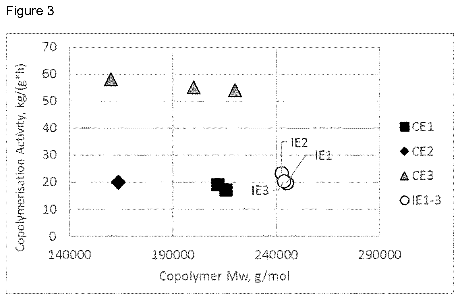 Patent US12338311 Figure 2 – Ziegler-Natta catalysts for olefin polymerization