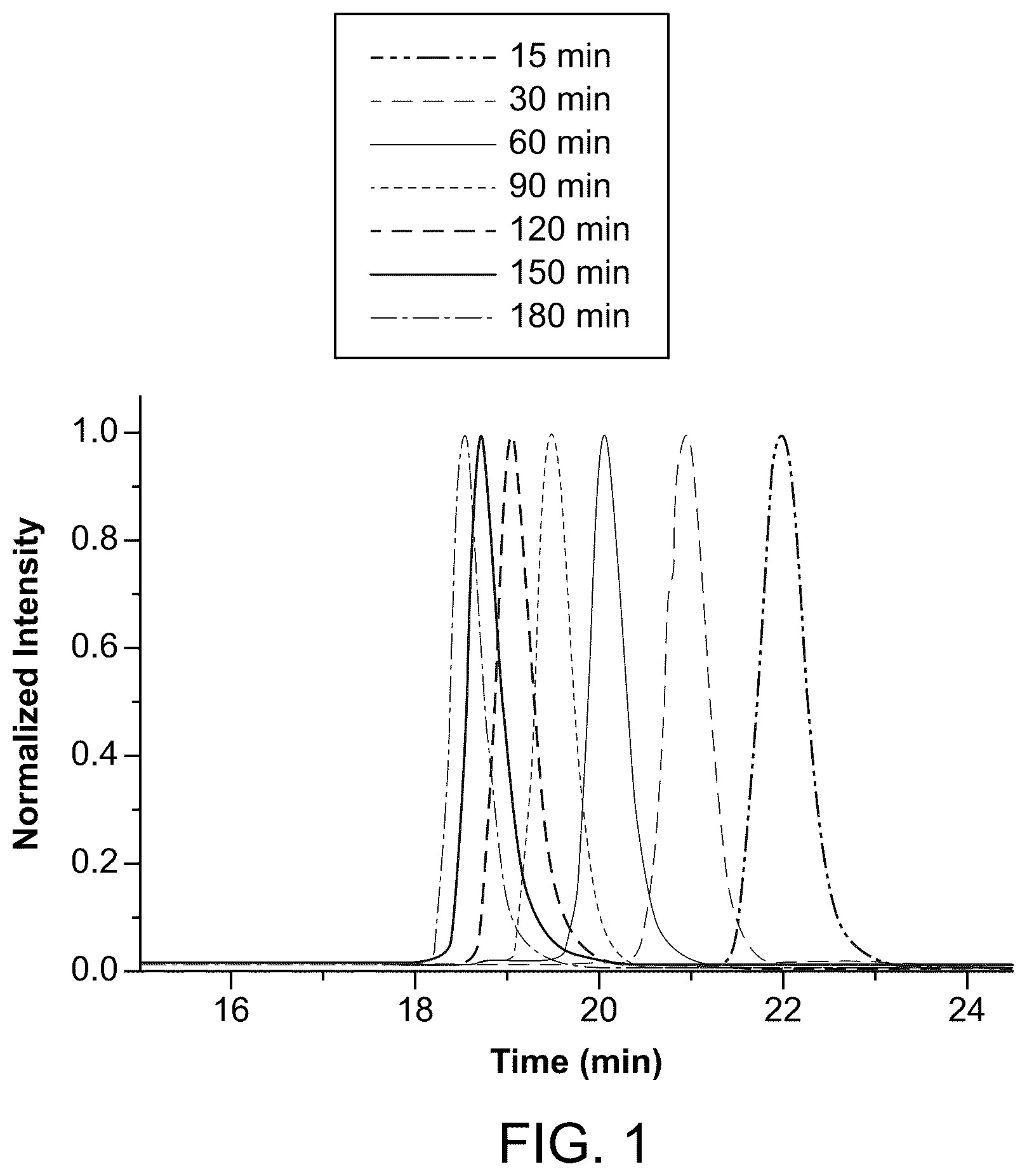Patent US12338312 Figure 1 – Fluorinated polymerization catalysts and methods of making and using the same