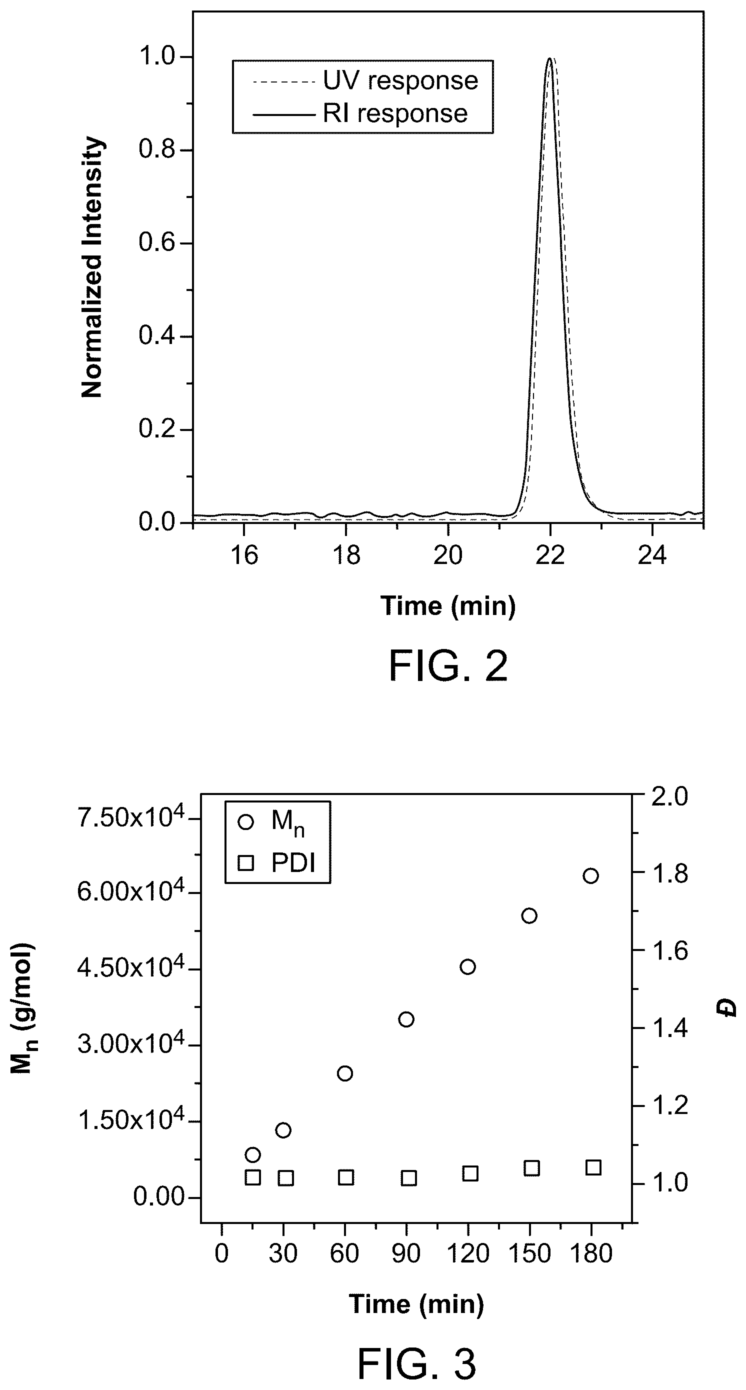 Patent US12338312 Figure 2 – Fluorinated polymerization catalysts and methods of making and using the same