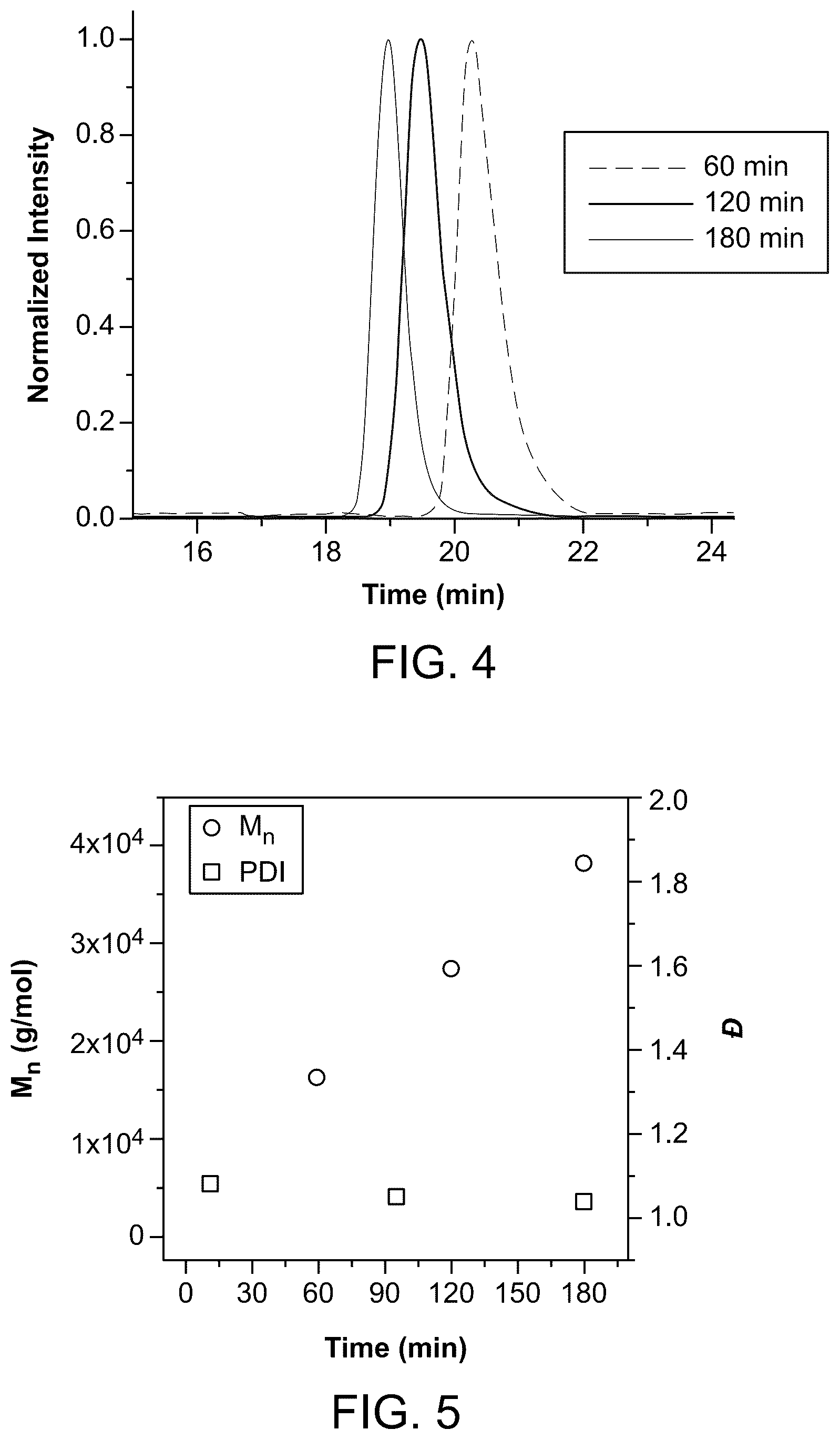 Patent US12338312 Figure 3 – Fluorinated polymerization catalysts and methods of making and using the same