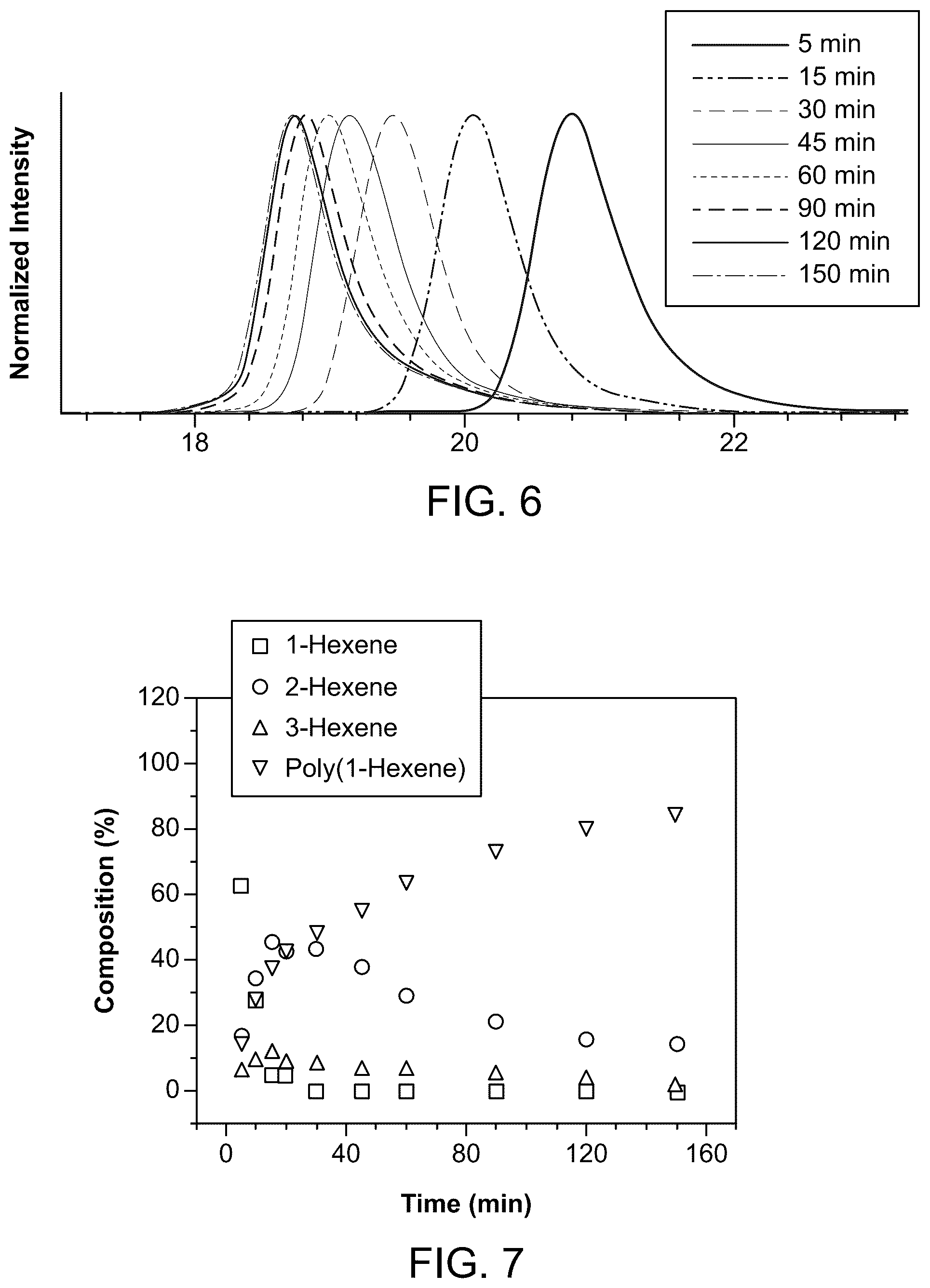 Patent US12338312 Figure 4 – Fluorinated polymerization catalysts and methods of making and using the same