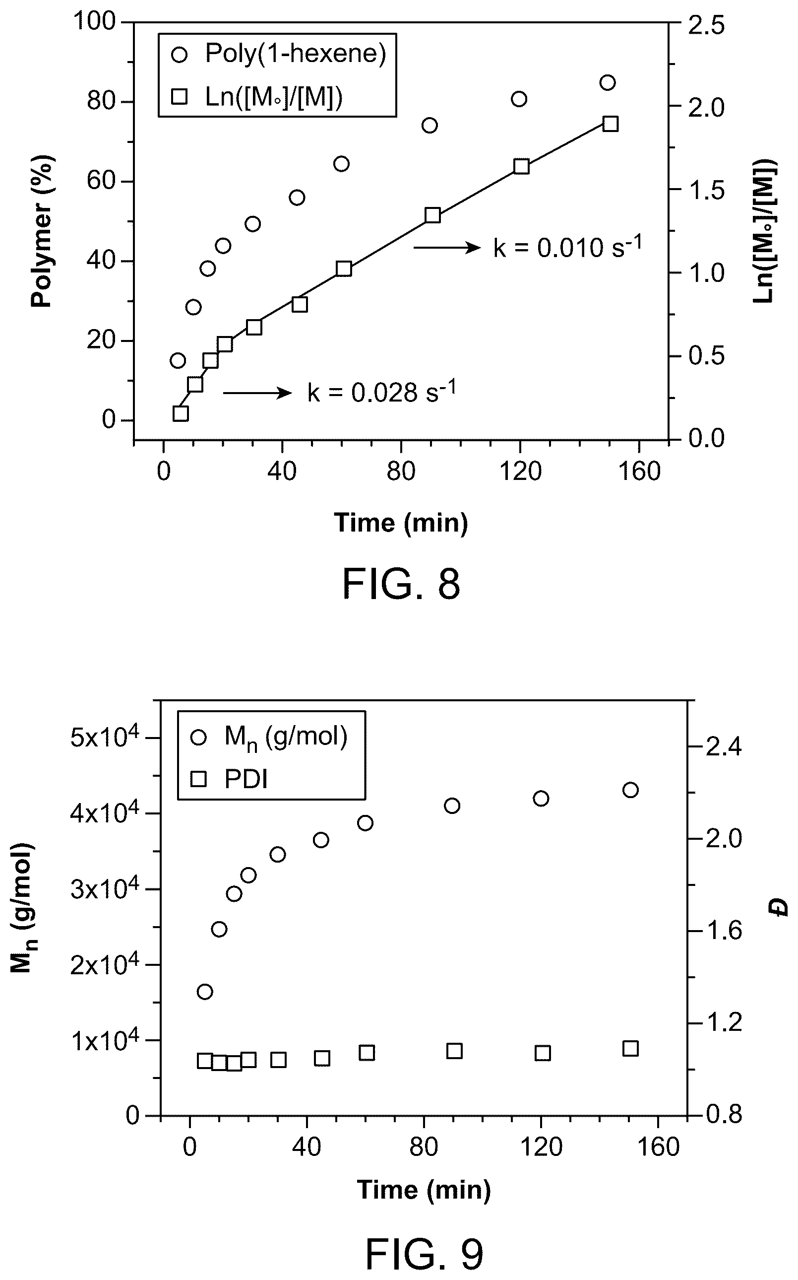 Patent US12338312 Figure 5 – Fluorinated polymerization catalysts and methods of making and using the same