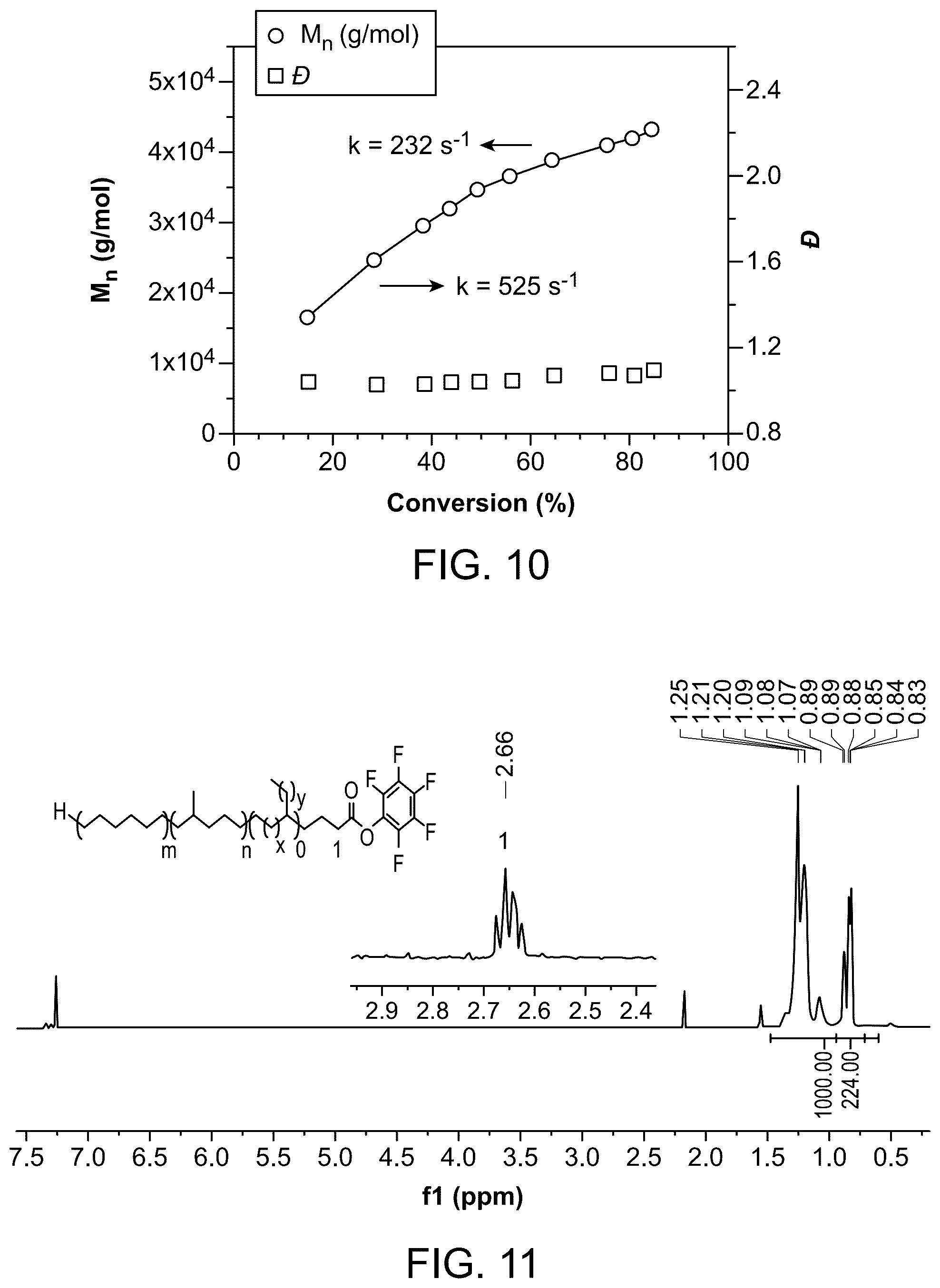 Patent US12338312 Figure 6 – Fluorinated polymerization catalysts and methods of making and using the same
