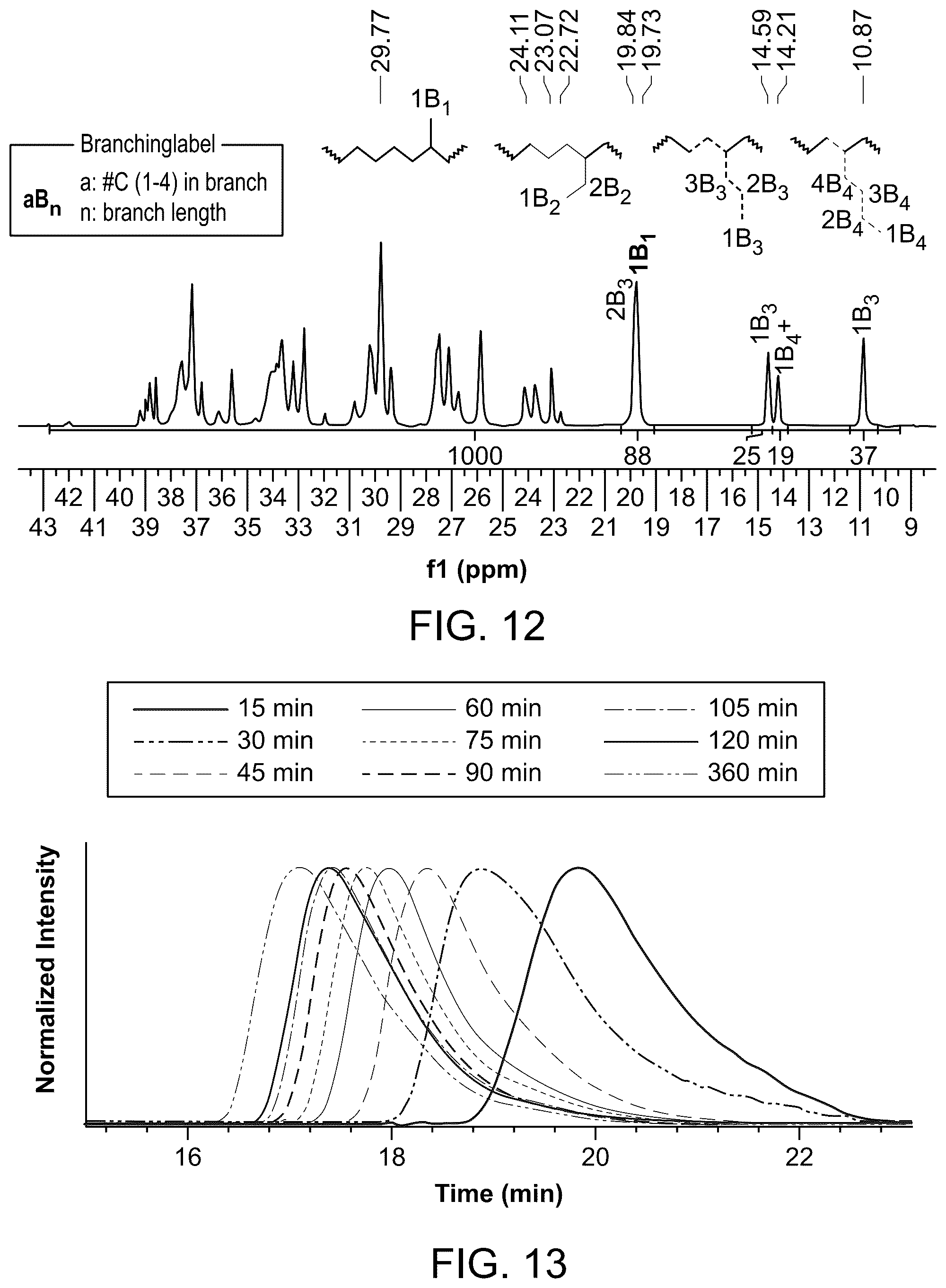 Patent US12338312 Figure 7 – Fluorinated polymerization catalysts and methods of making and using the same