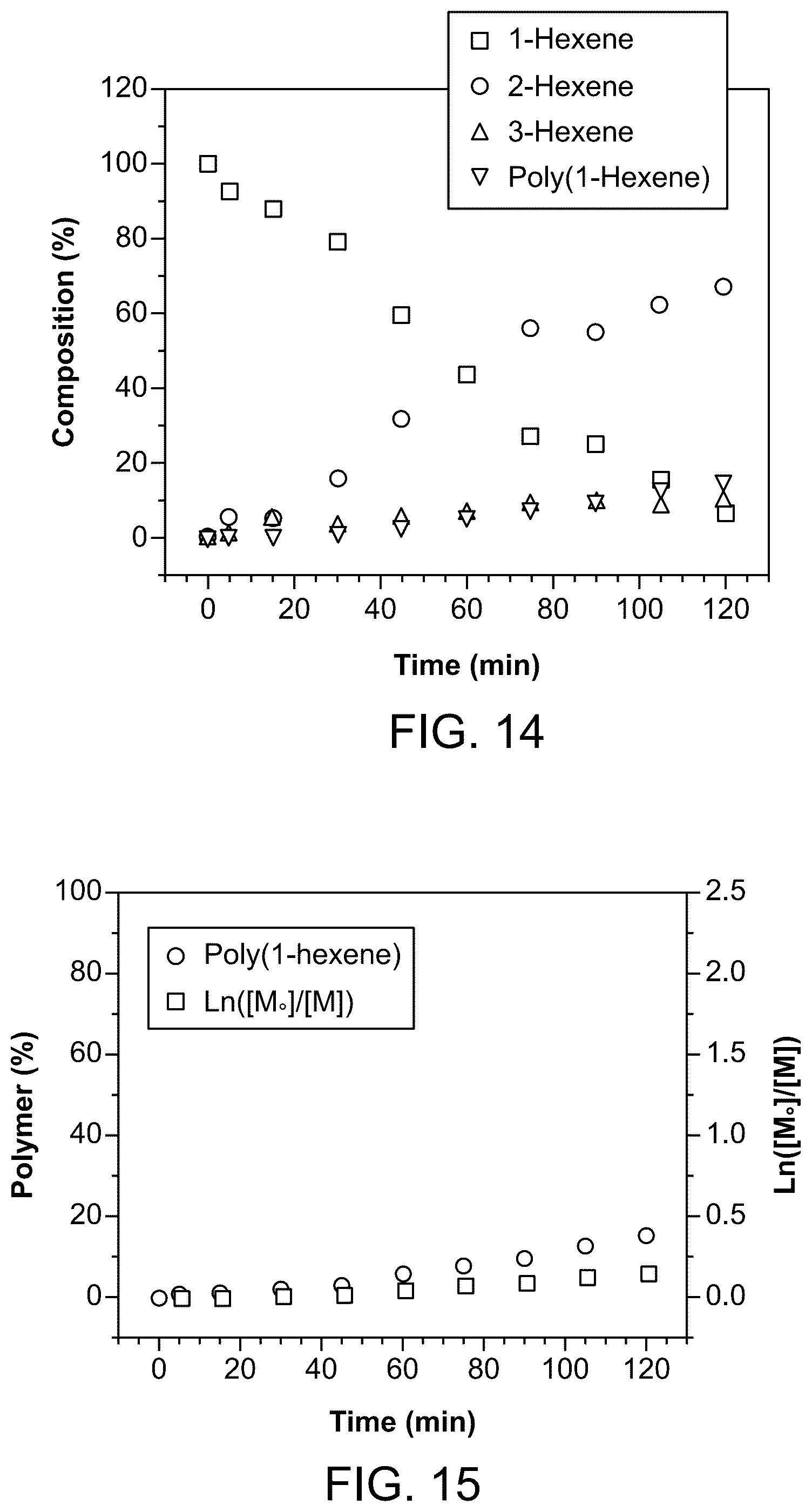Patent US12338312 Figure 8 – Fluorinated polymerization catalysts and methods of making and using the same