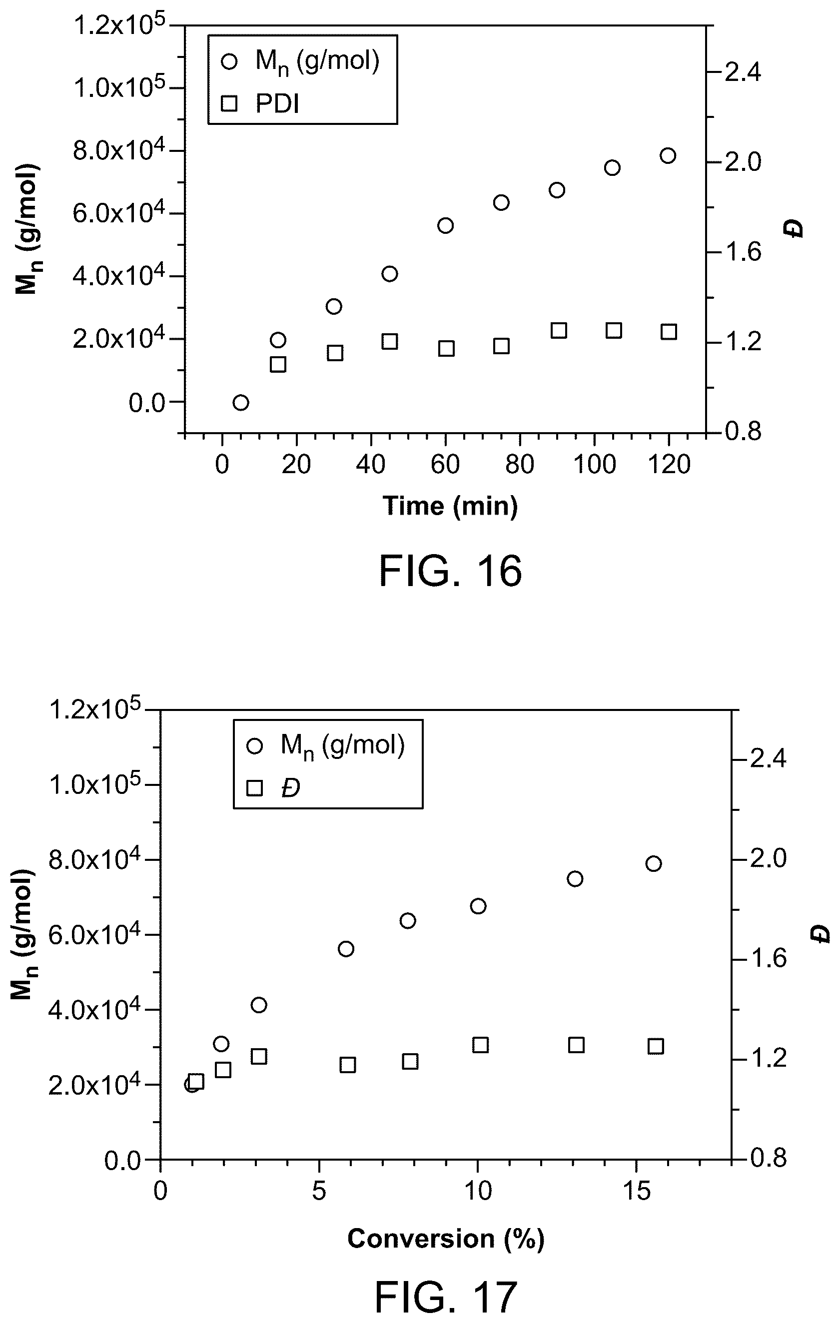 Patent US12338312 Figure 9 – Fluorinated polymerization catalysts and methods of making and using the same