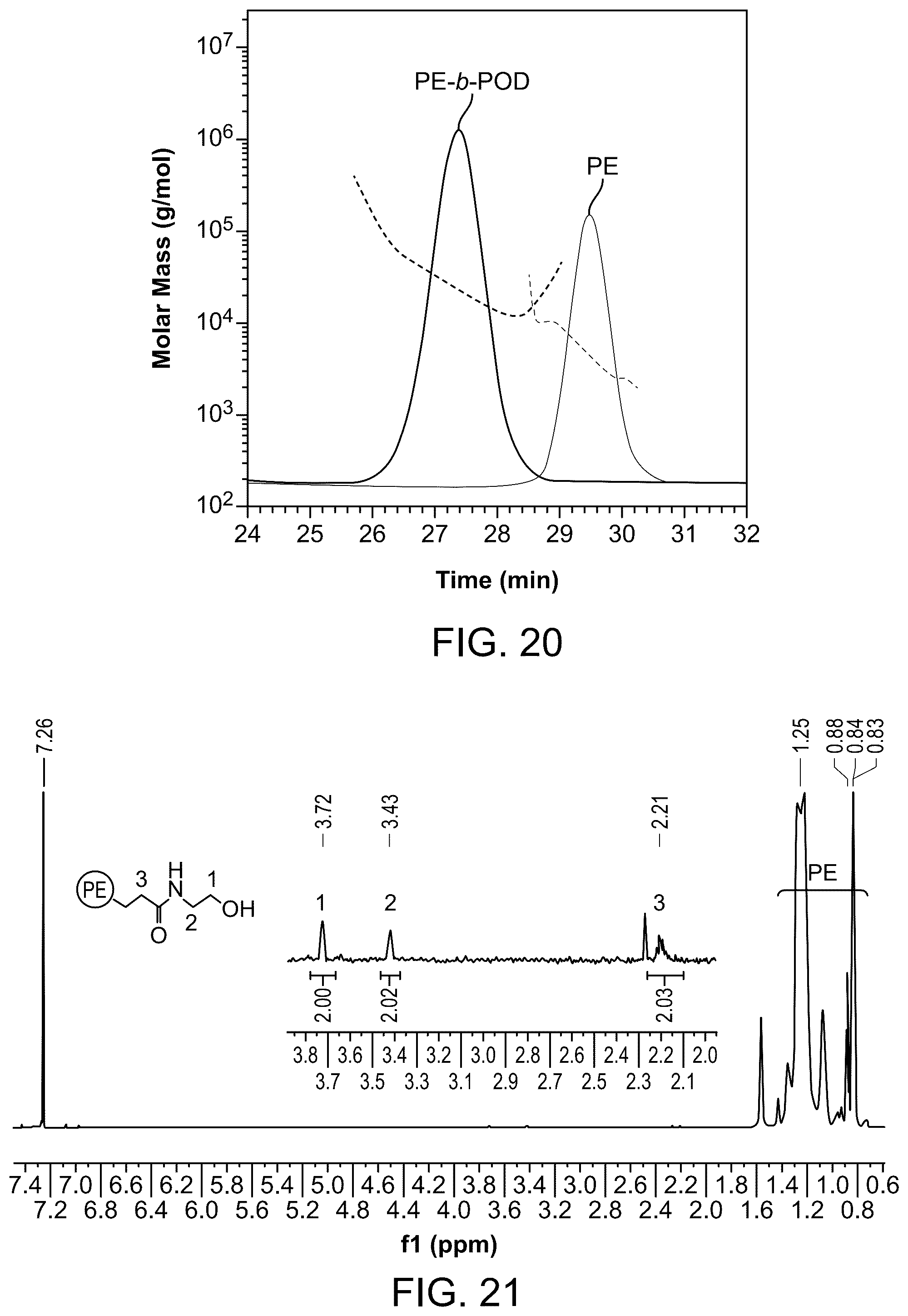 Patent US12338312 Figure 11 – Fluorinated polymerization catalysts and methods of making and using the same