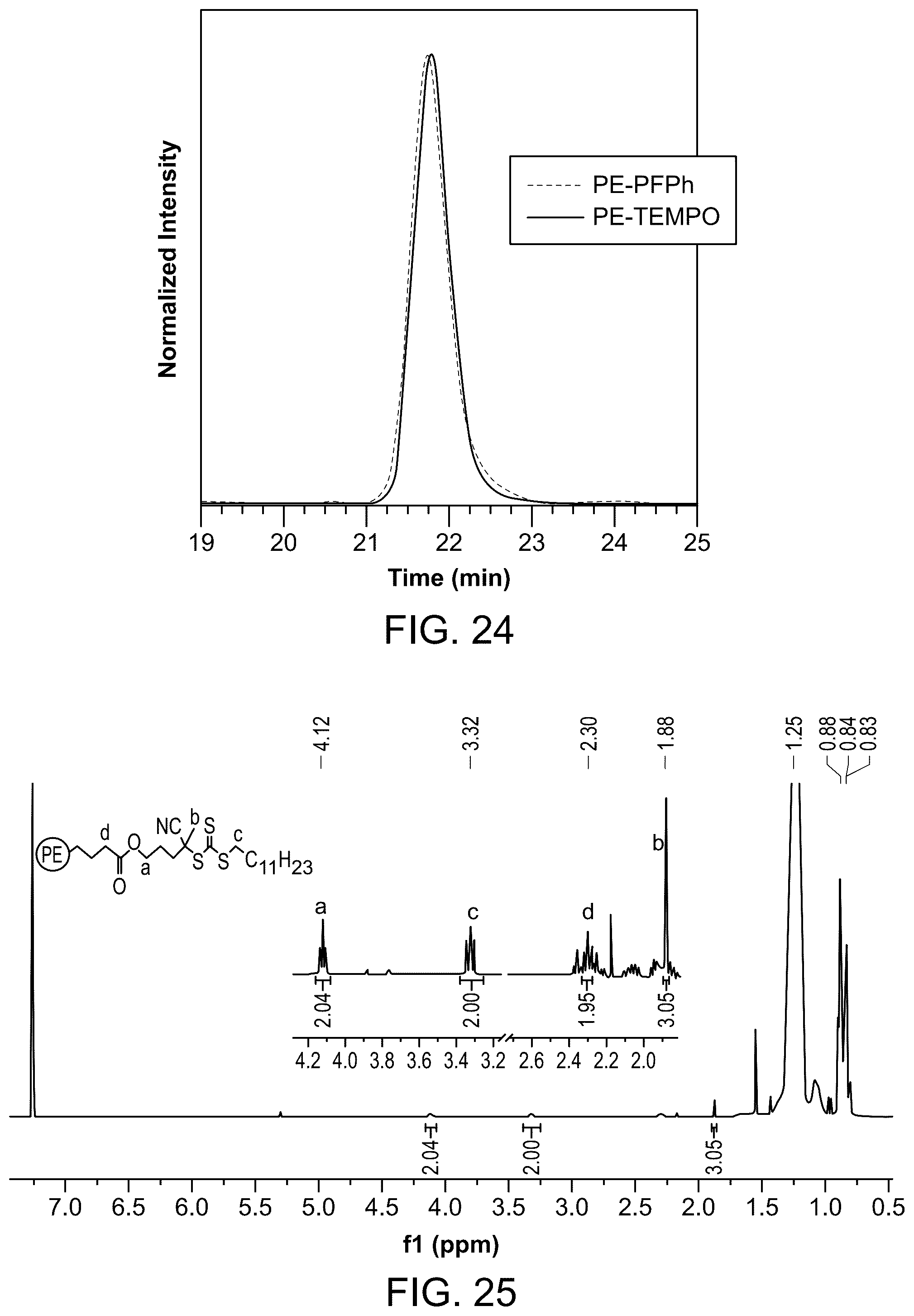 Patent US12338312 Figure 13 – Fluorinated polymerization catalysts and methods of making and using the same
