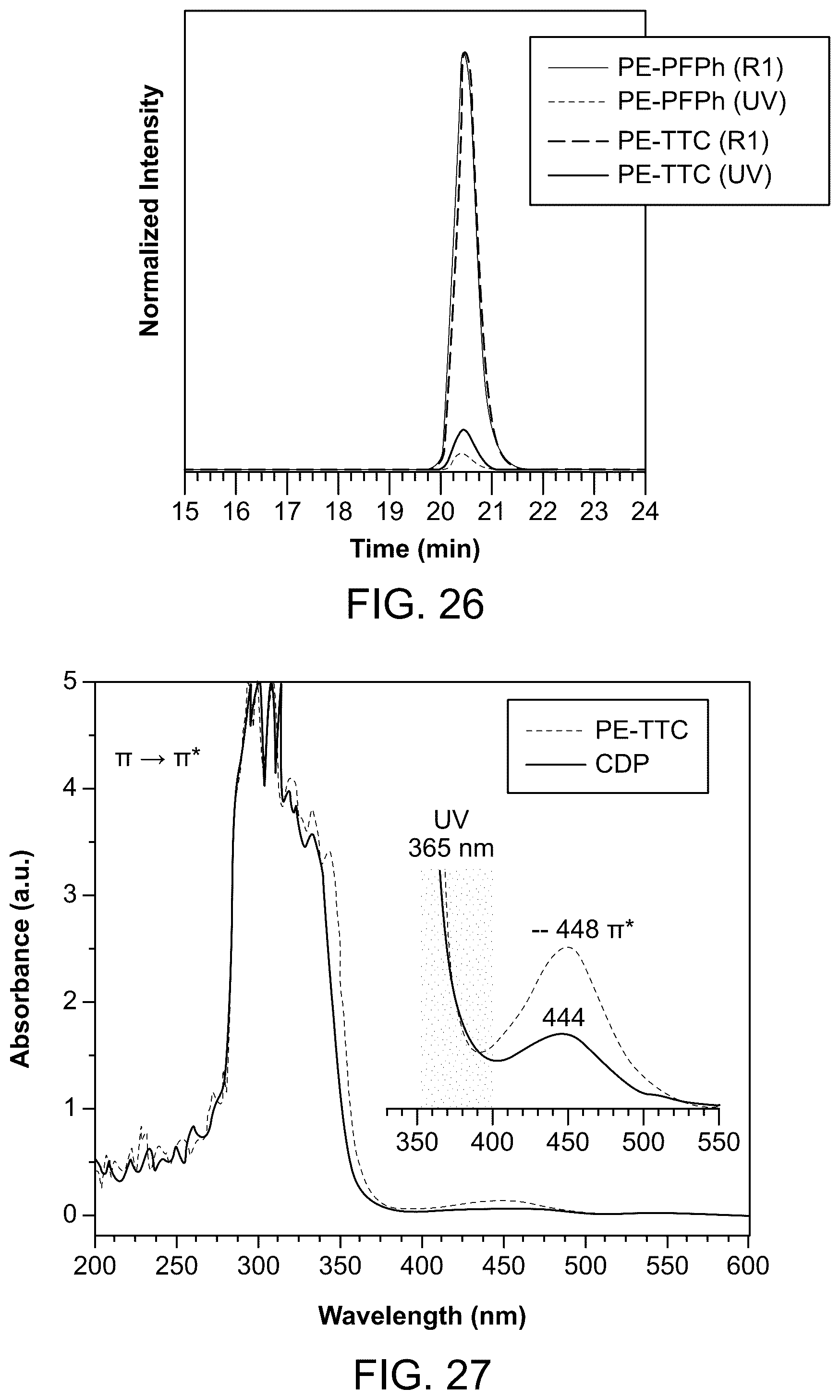 Patent US12338312 Figure 14 – Fluorinated polymerization catalysts and methods of making and using the same