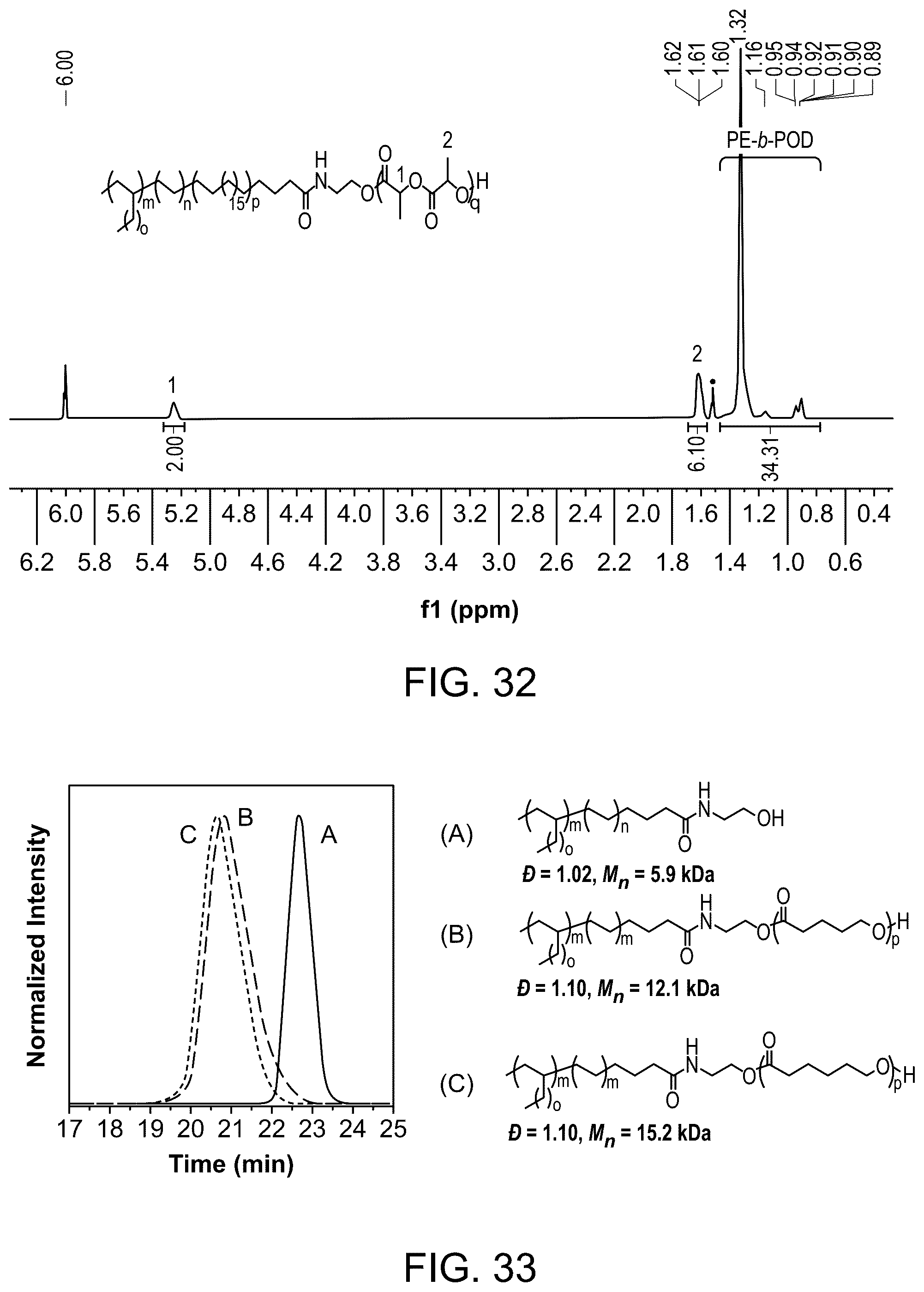 Patent US12338312 Figure 17 – Fluorinated polymerization catalysts and methods of making and using the same