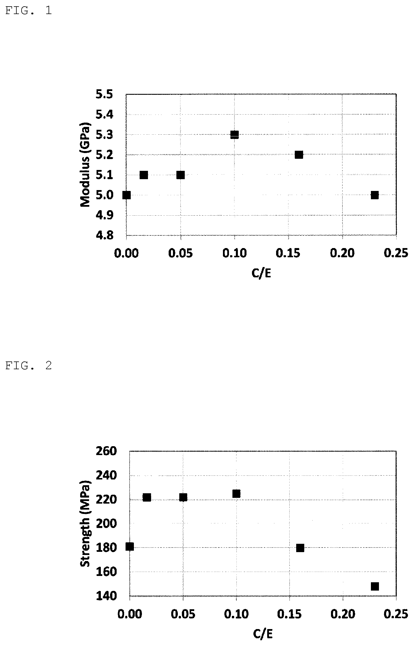Patent US12338315 Figure 1 – Epoxy resin composition, prepreg, and fiber reinforced composite material