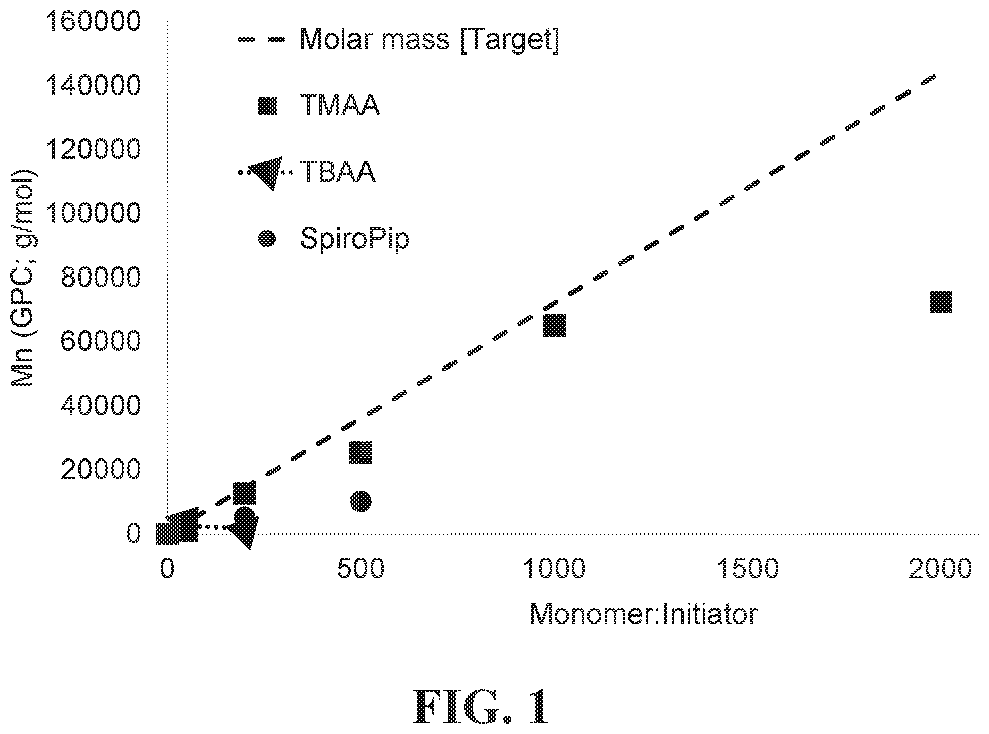 Patent US12338318 Figure 1 – Polypropiolactones and methods of preparation