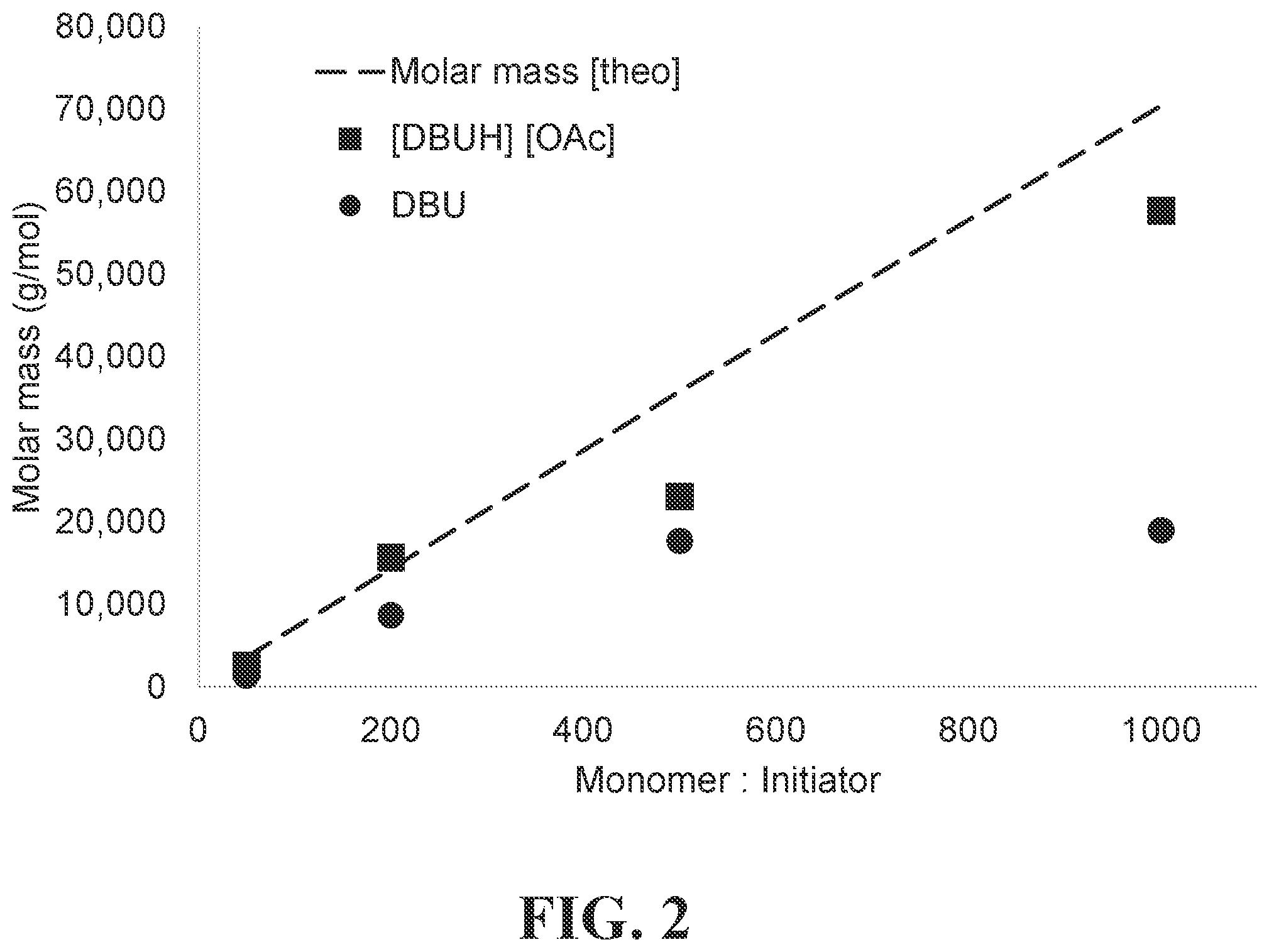 Patent US12338318 Figure 2 – Polypropiolactones and methods of preparation