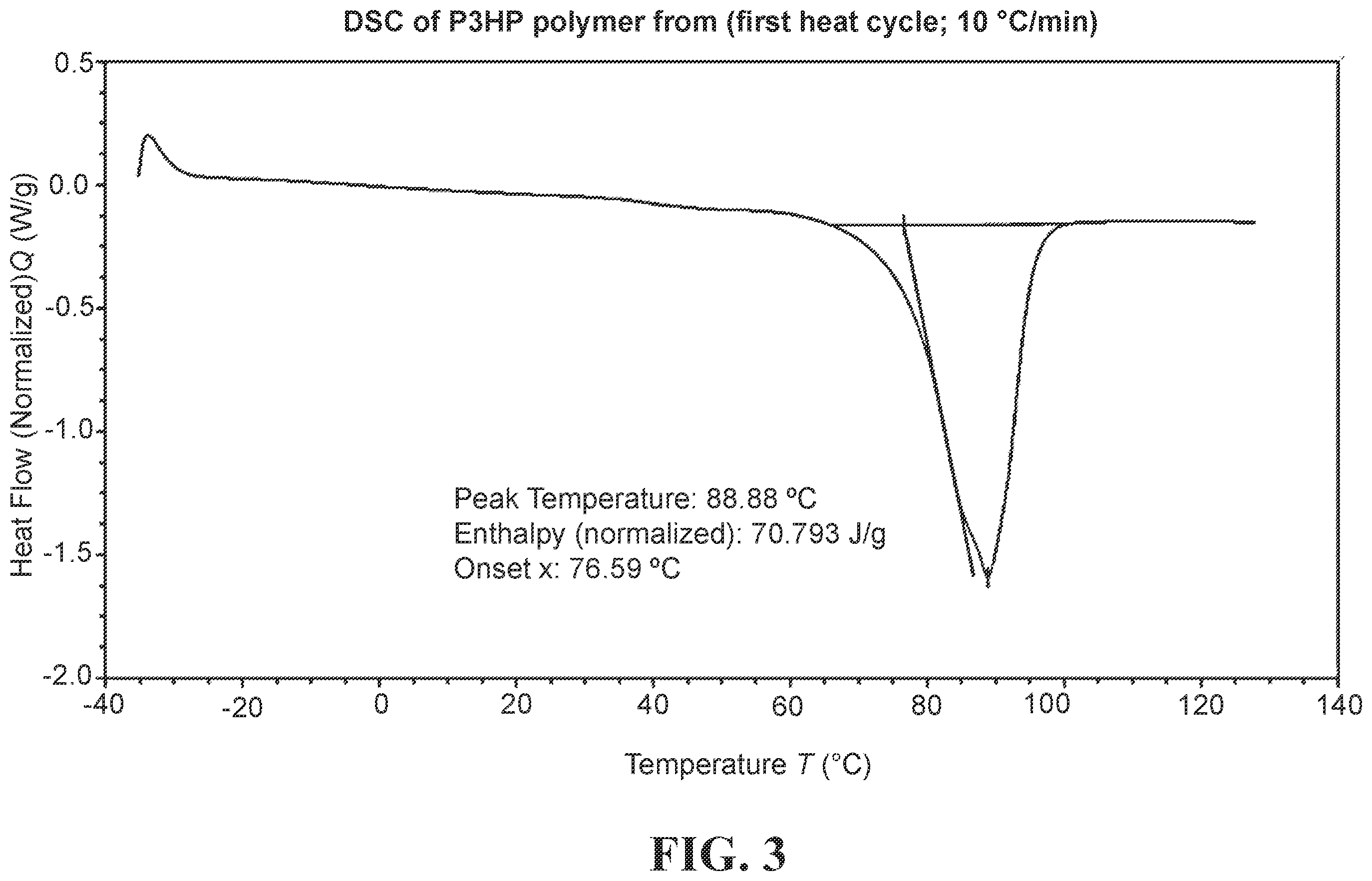Patent US12338318 Figure 3 – Polypropiolactones and methods of preparation