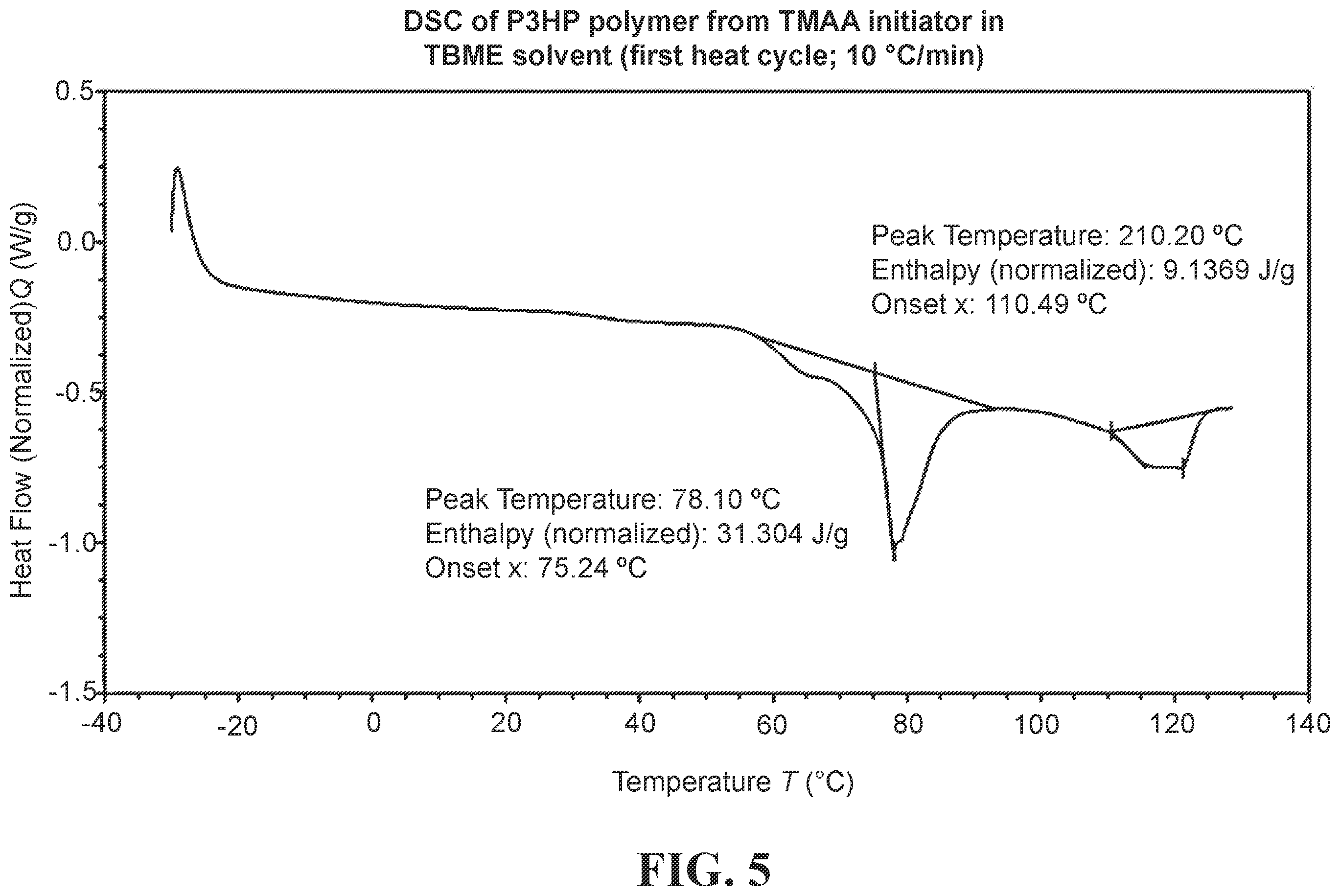 Patent US12338318 Figure 5 – Polypropiolactones and methods of preparation