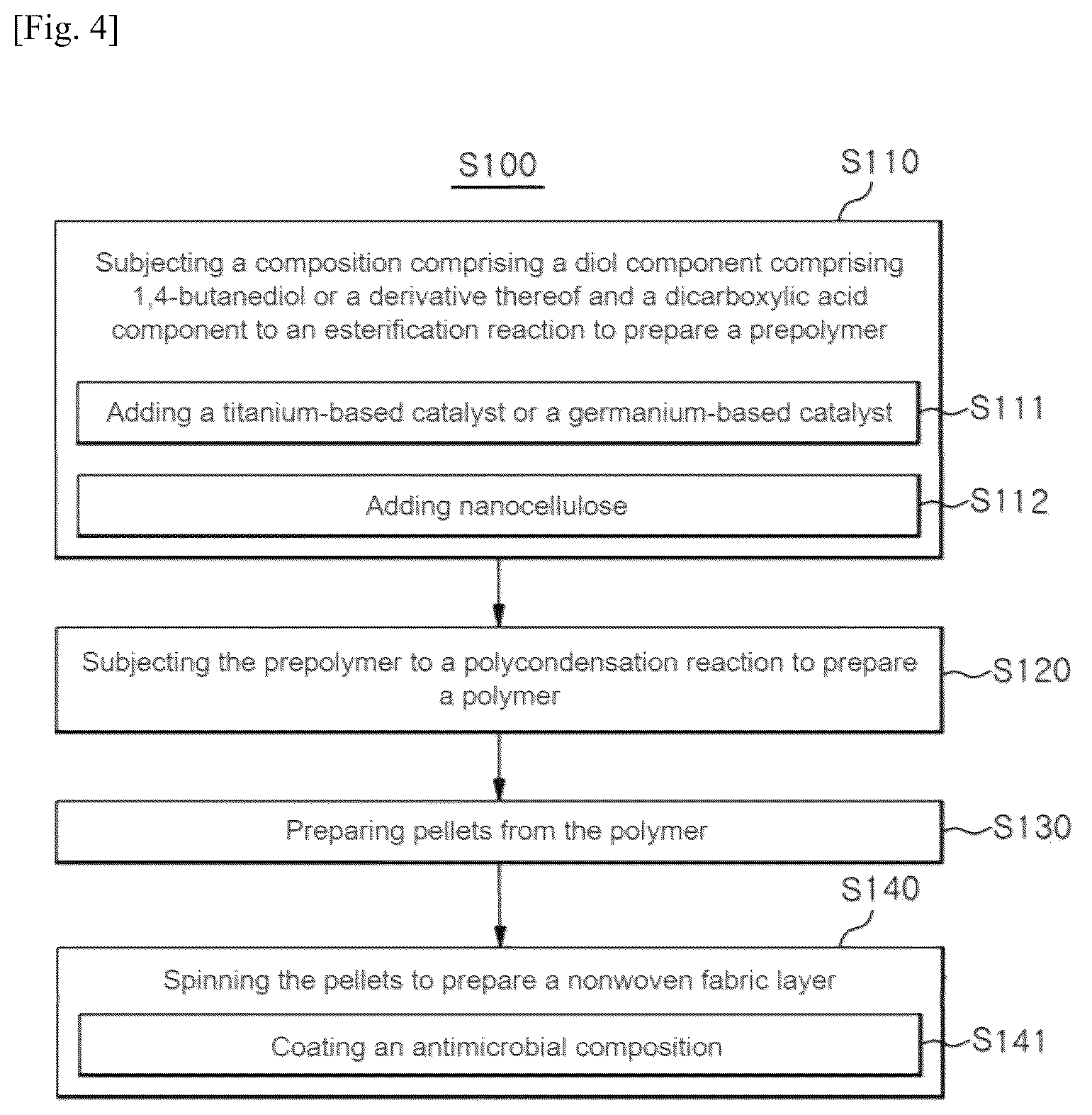 Patent US12338319 Figure 2 – Resin composition, nonwoven fabric and film of biodegradable polyester, and preparation method thereof