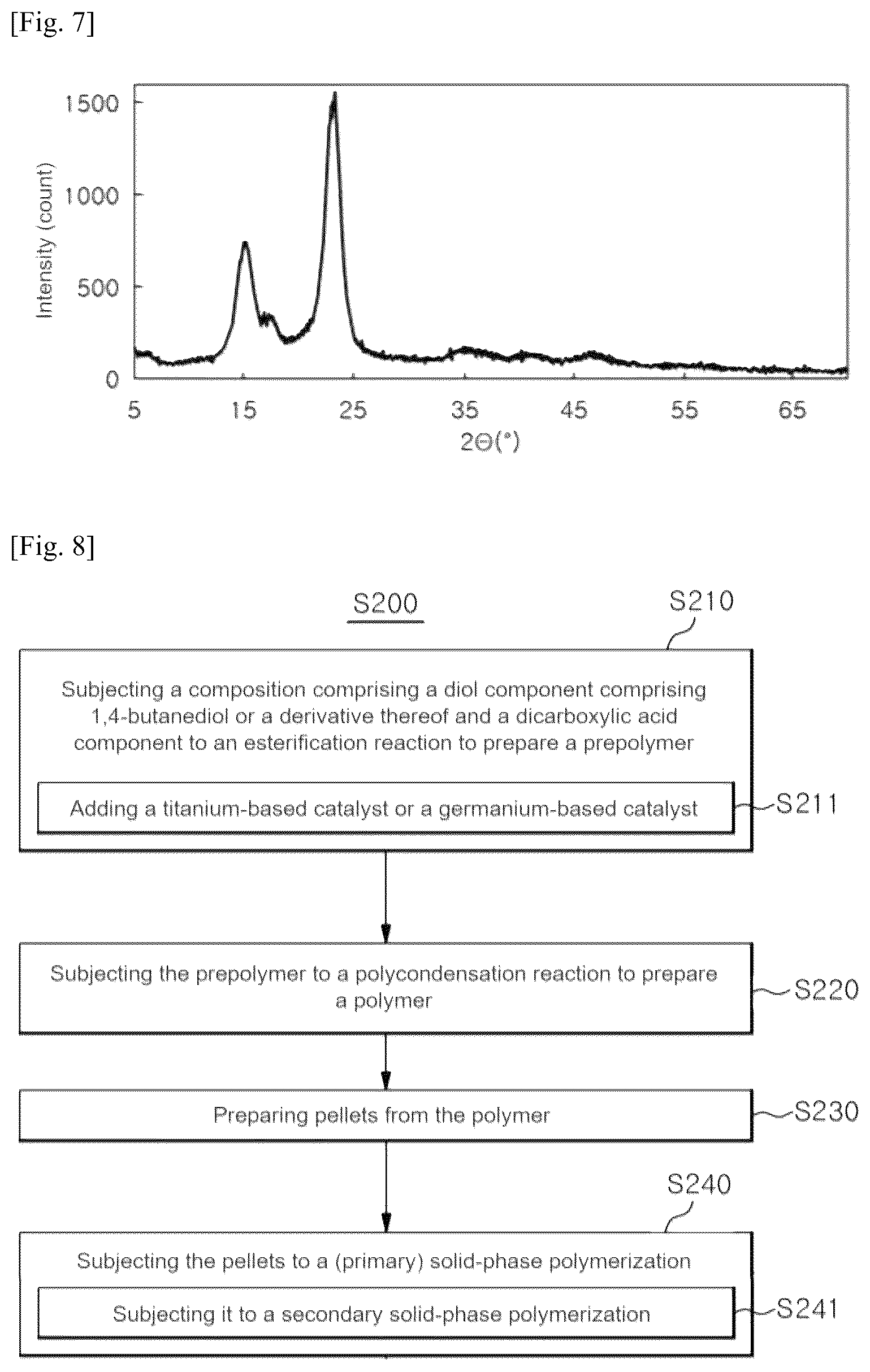 Patent US12338319 Figure 4 – Resin composition, nonwoven fabric and film of biodegradable polyester, and preparation method thereof