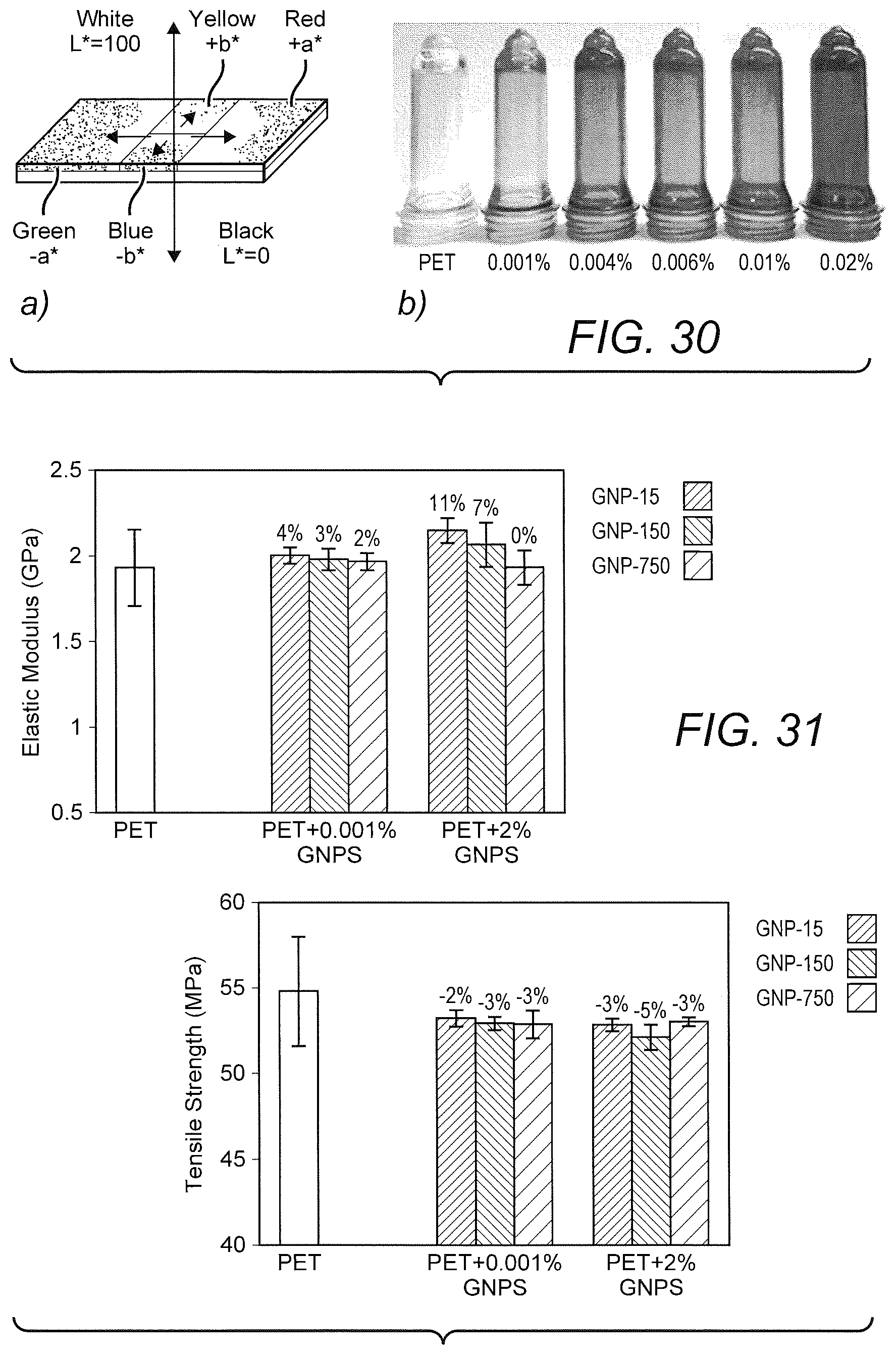 Patent US12338320 Figure 15 – Poly(ethylene terephthalate)-graphene nanocomposites from improved dispersion