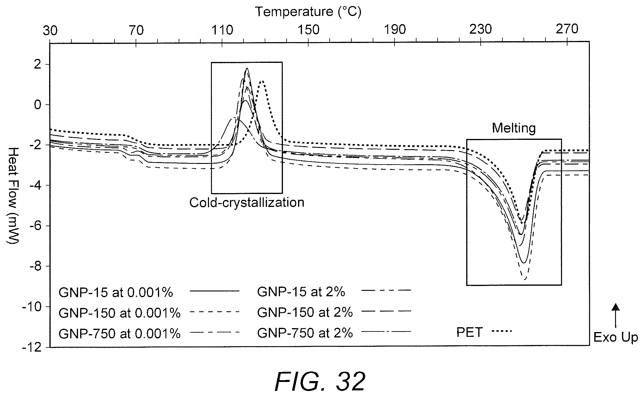 Patent US12338320 Figure 16 – Poly(ethylene terephthalate)-graphene nanocomposites from improved dispersion