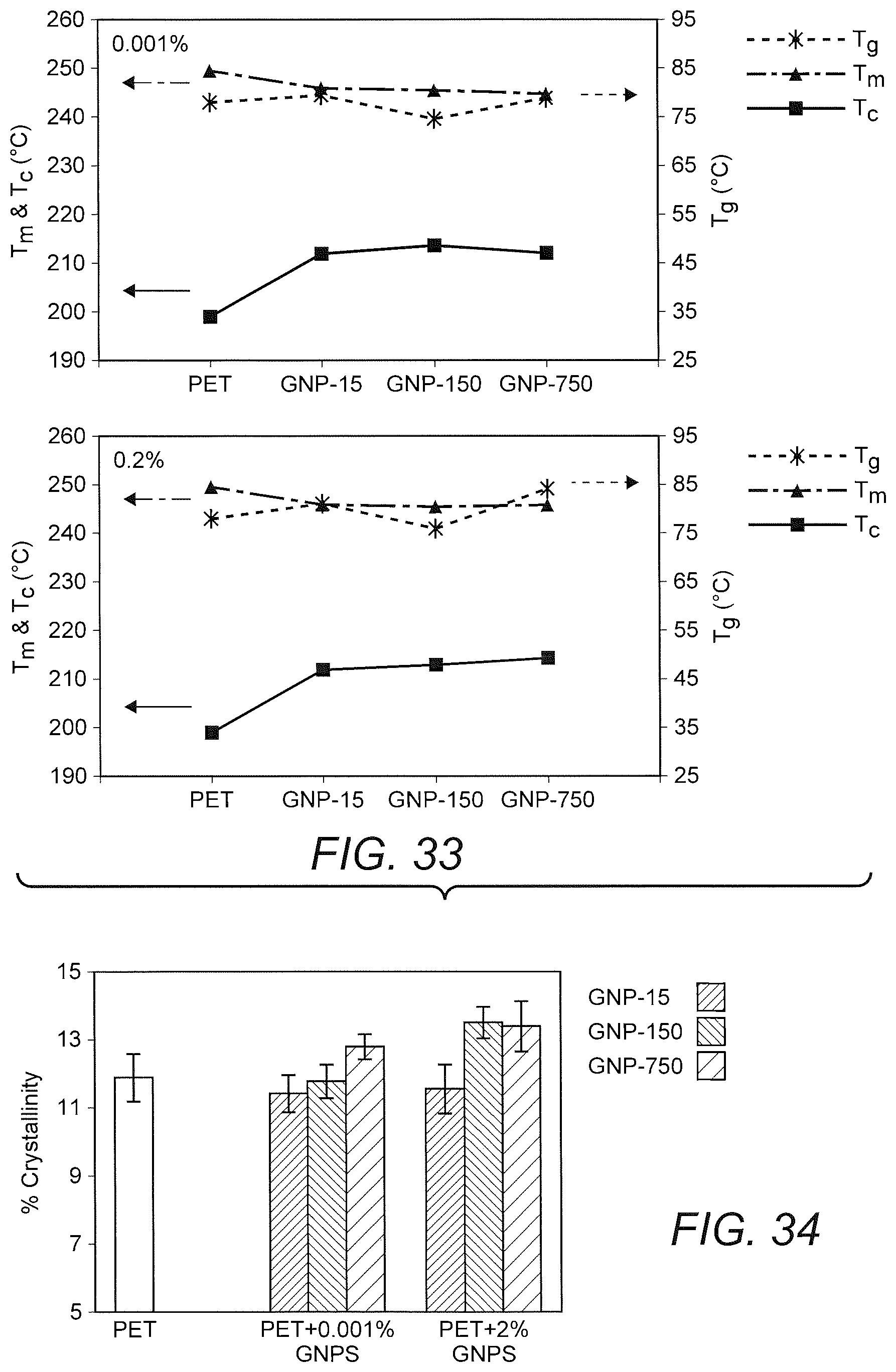 Patent US12338320 Figure 17 – Poly(ethylene terephthalate)-graphene nanocomposites from improved dispersion