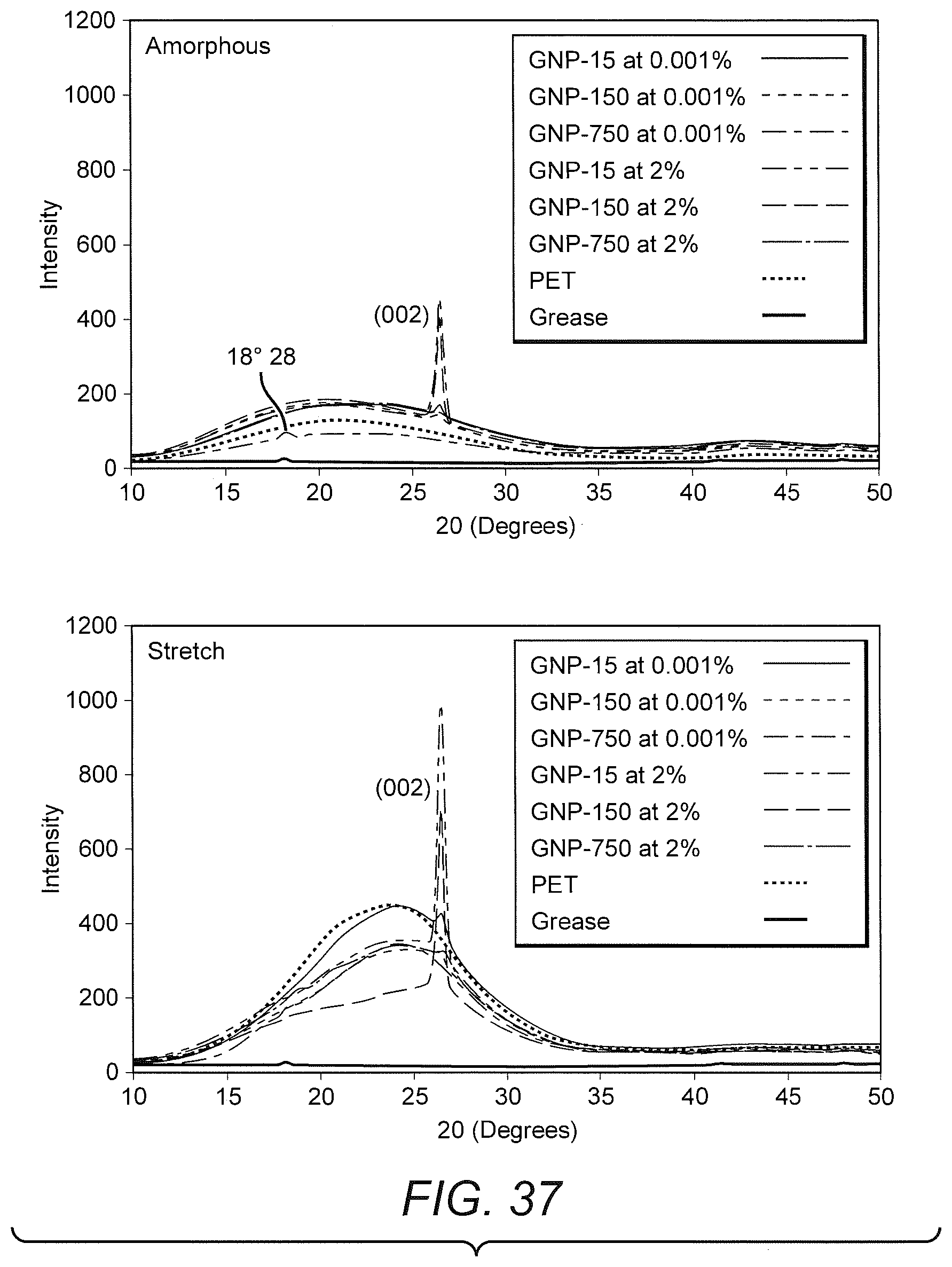 Patent US12338320 Figure 20 – Poly(ethylene terephthalate)-graphene nanocomposites from improved dispersion