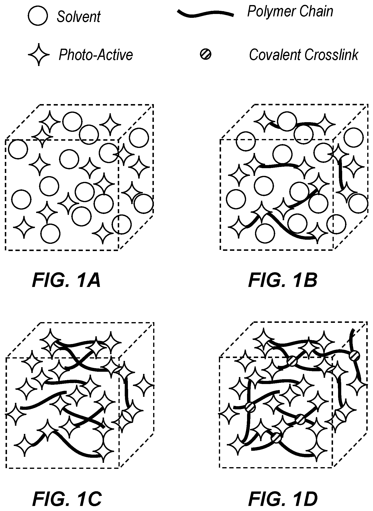 Patent US12338322 Figure 1 – Photo-responsive dampening and toughening agents