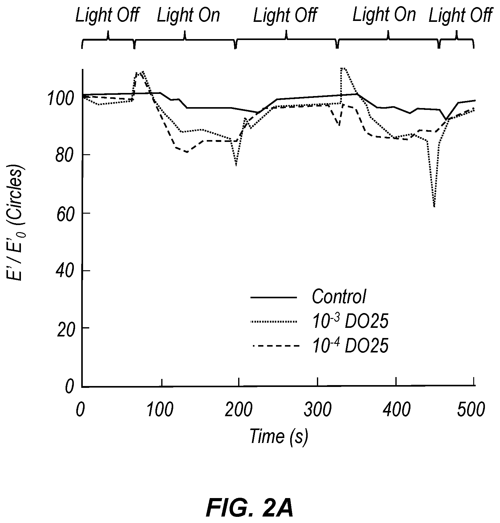 Patent US12338322 Figure 2 – Photo-responsive dampening and toughening agents