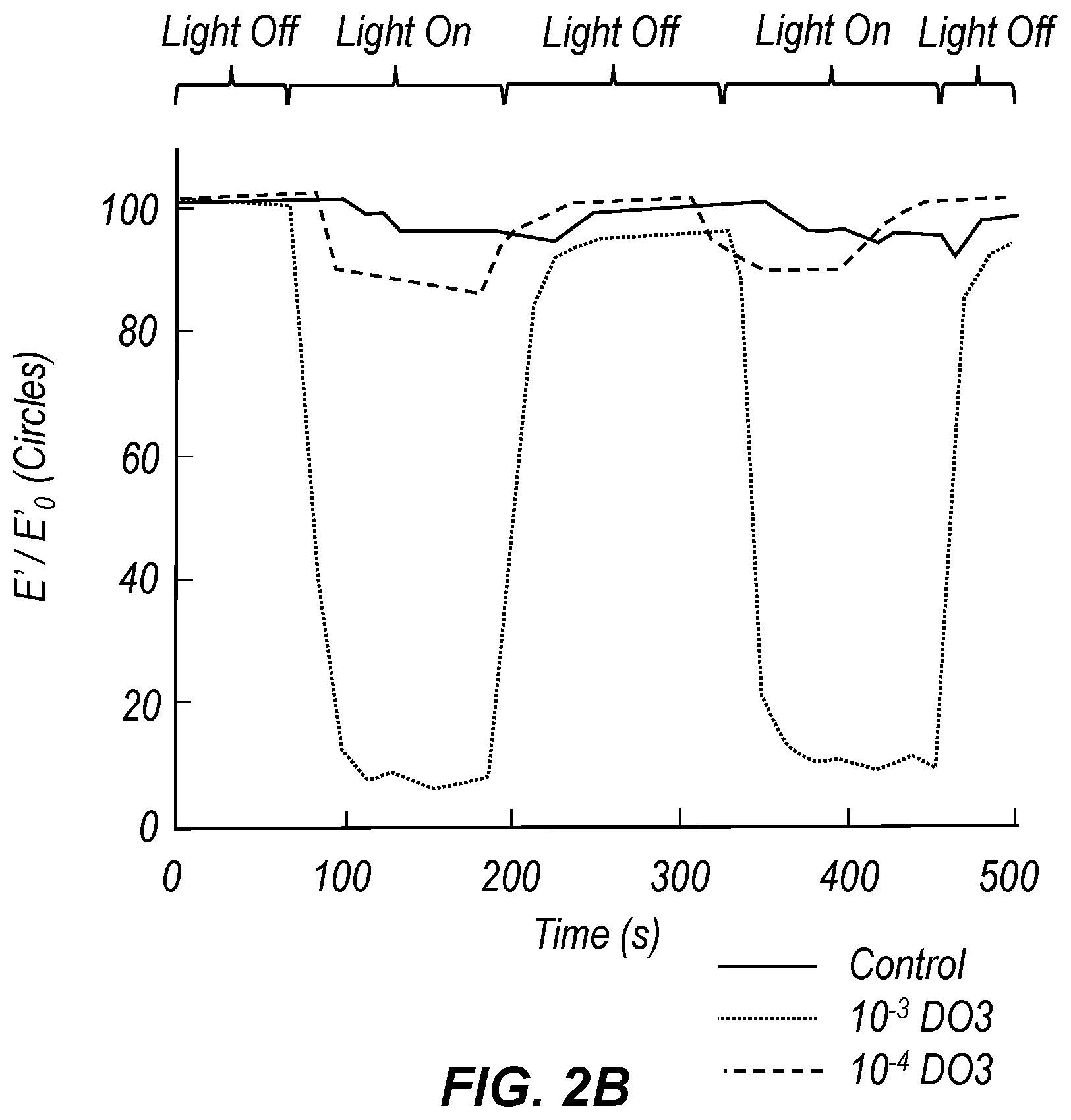 Patent US12338322 Figure 3 – Photo-responsive dampening and toughening agents